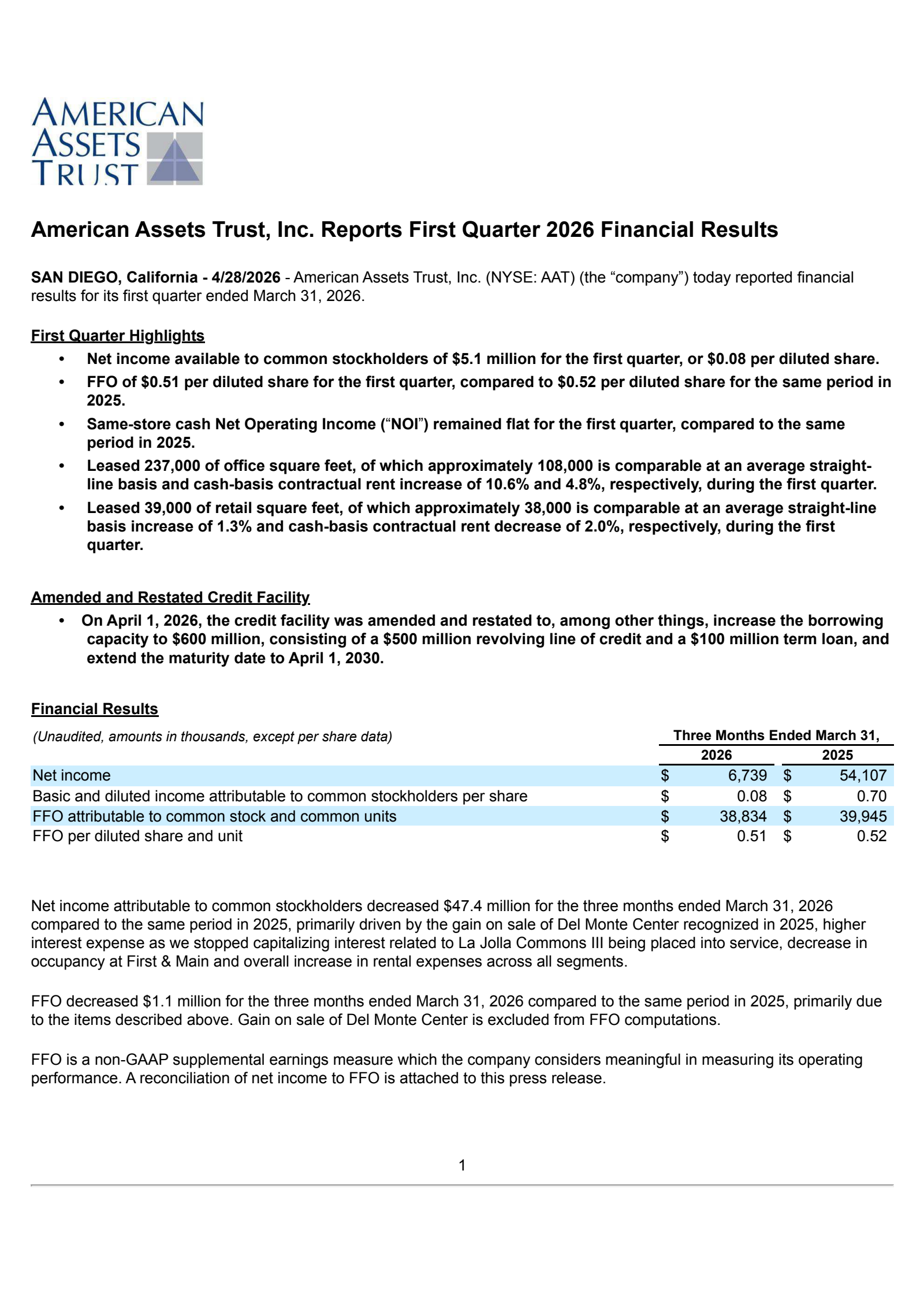 American Assets Trust's Q1 2026 Press Release