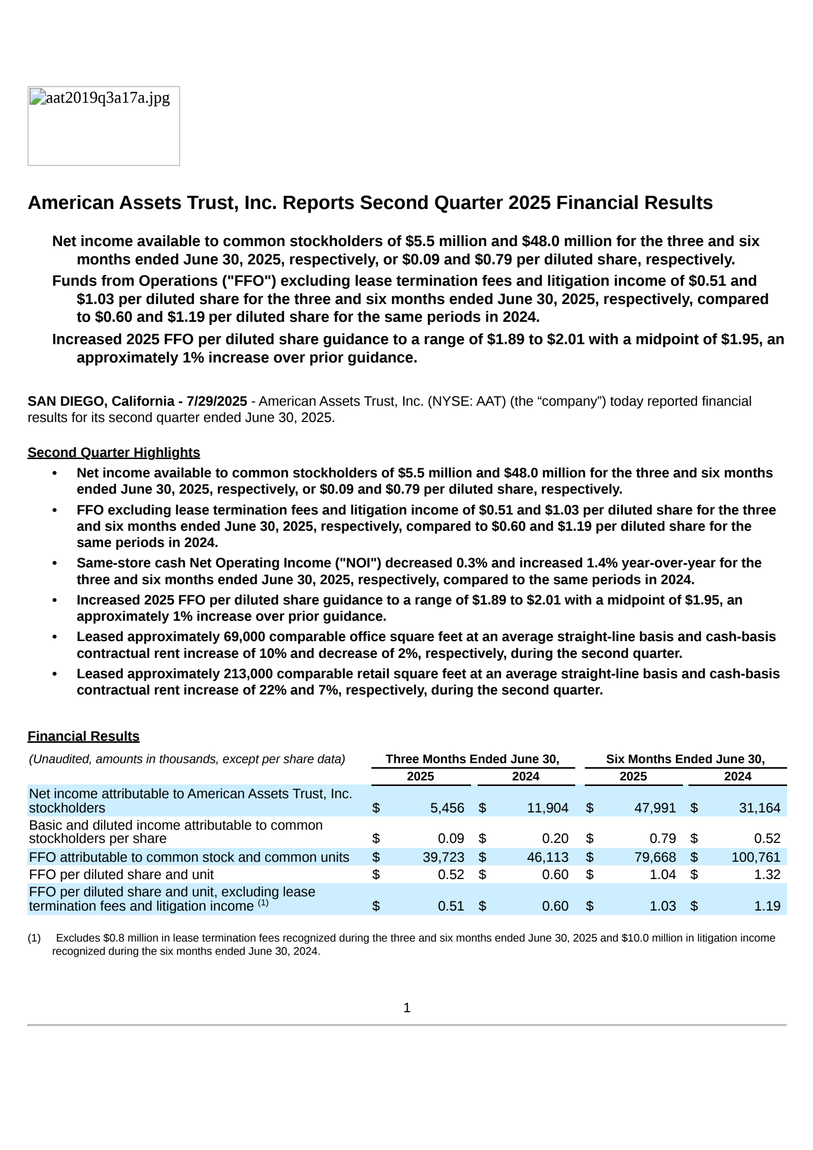 American Assets Trust's Q2 2025 Press Release