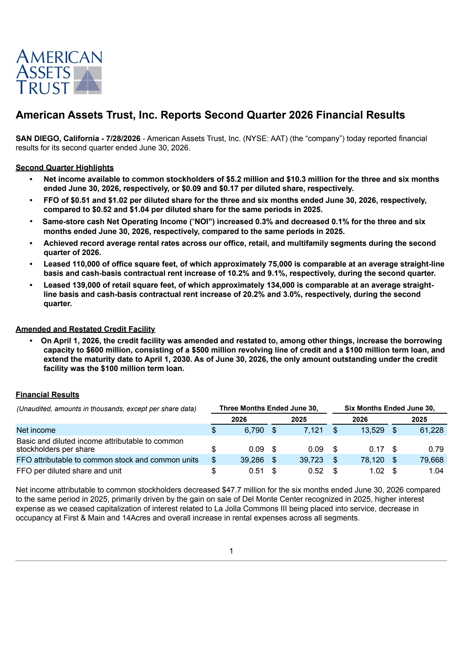 American Assets Trust's Q2 2026 Press Release