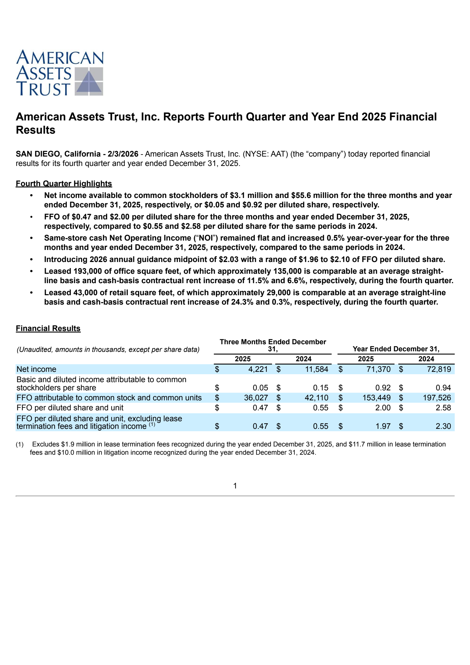 American Assets Trust's Q4 2025 Press Release