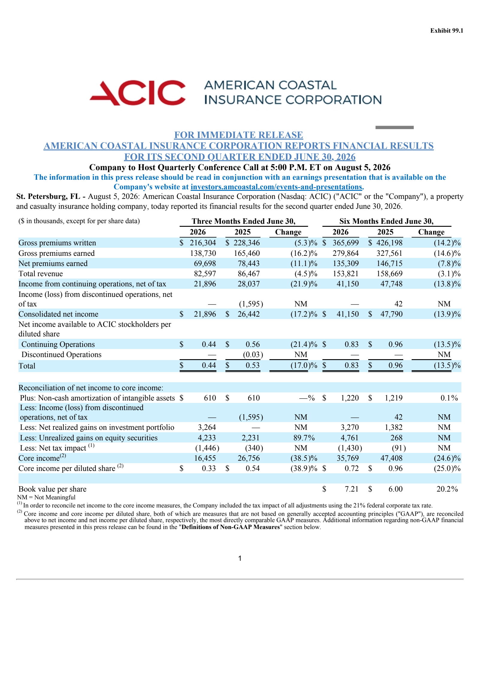 American Coastal Insurance's Q2 2026 Press Release