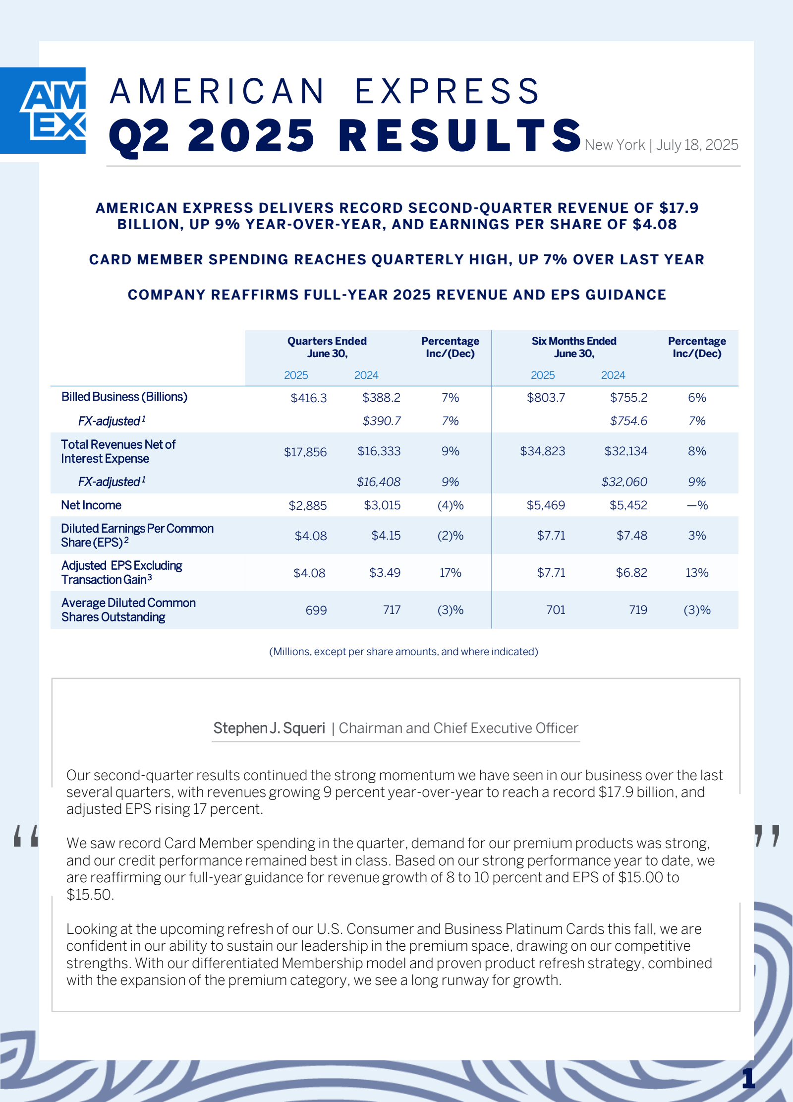 American Express' Q2 2025 Press Release