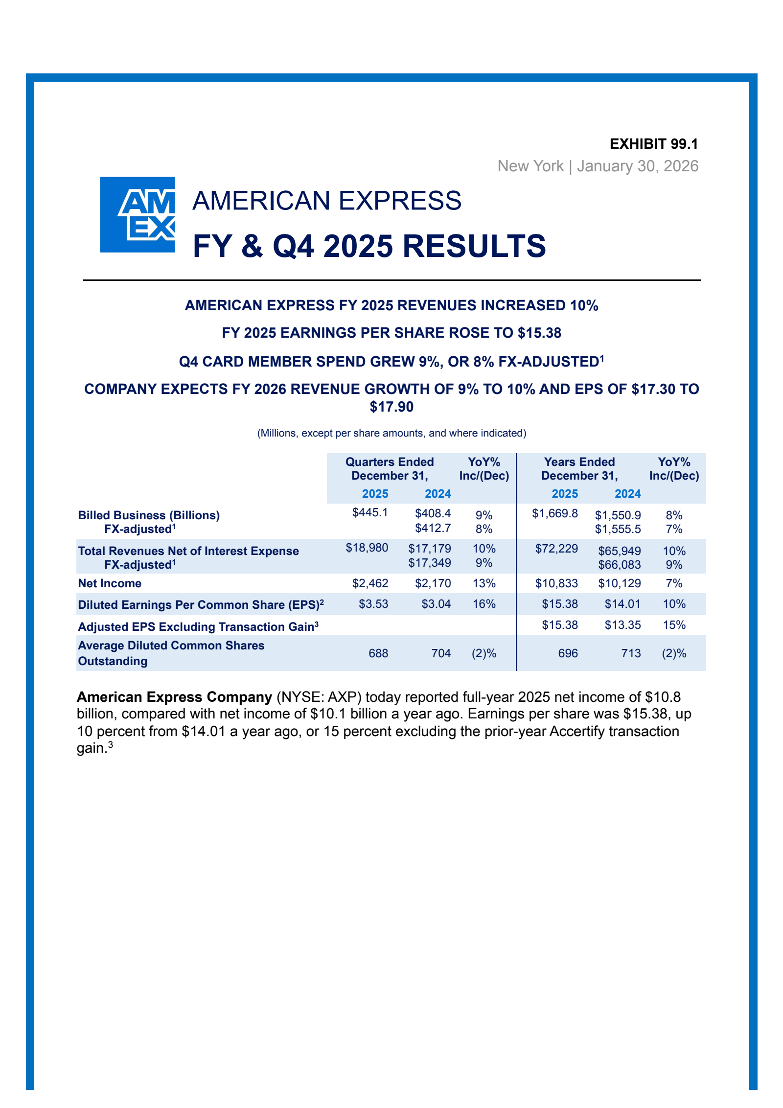 American Express' Q4 2025 Press Release