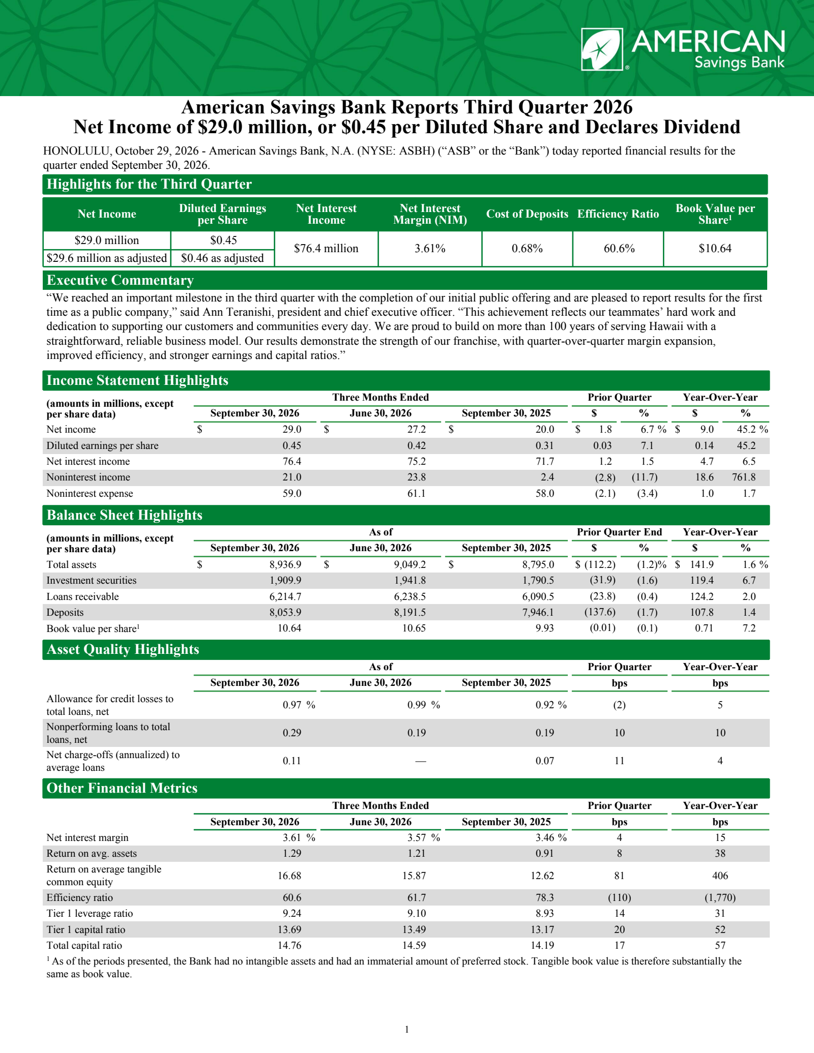 American Savings Bank of Hawaii's Q3 2026 Press Release