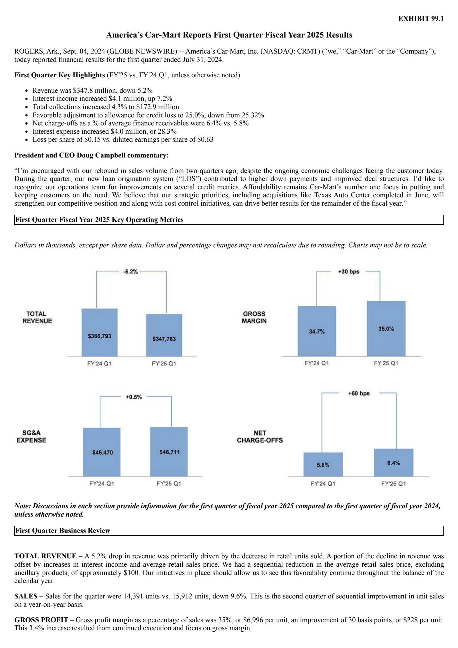 America's Car-Mart's Q1 2025 Press Release