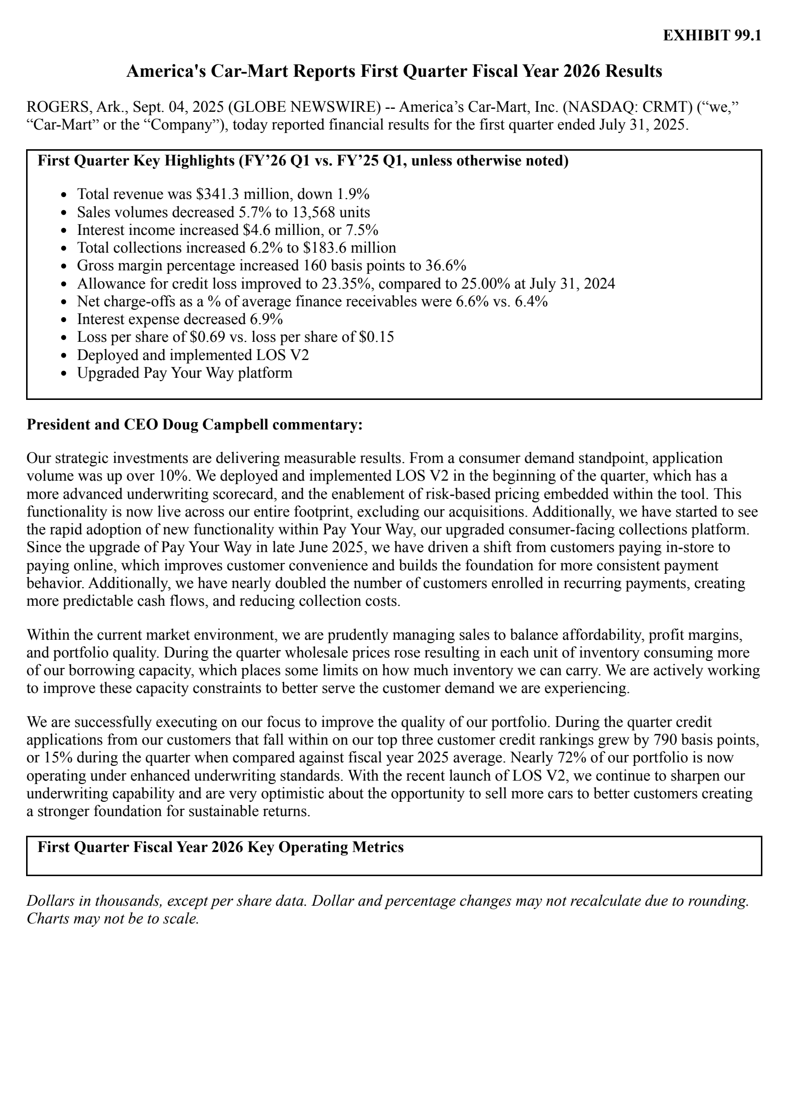 America's Car-Mart's Q1 2026 Press Release