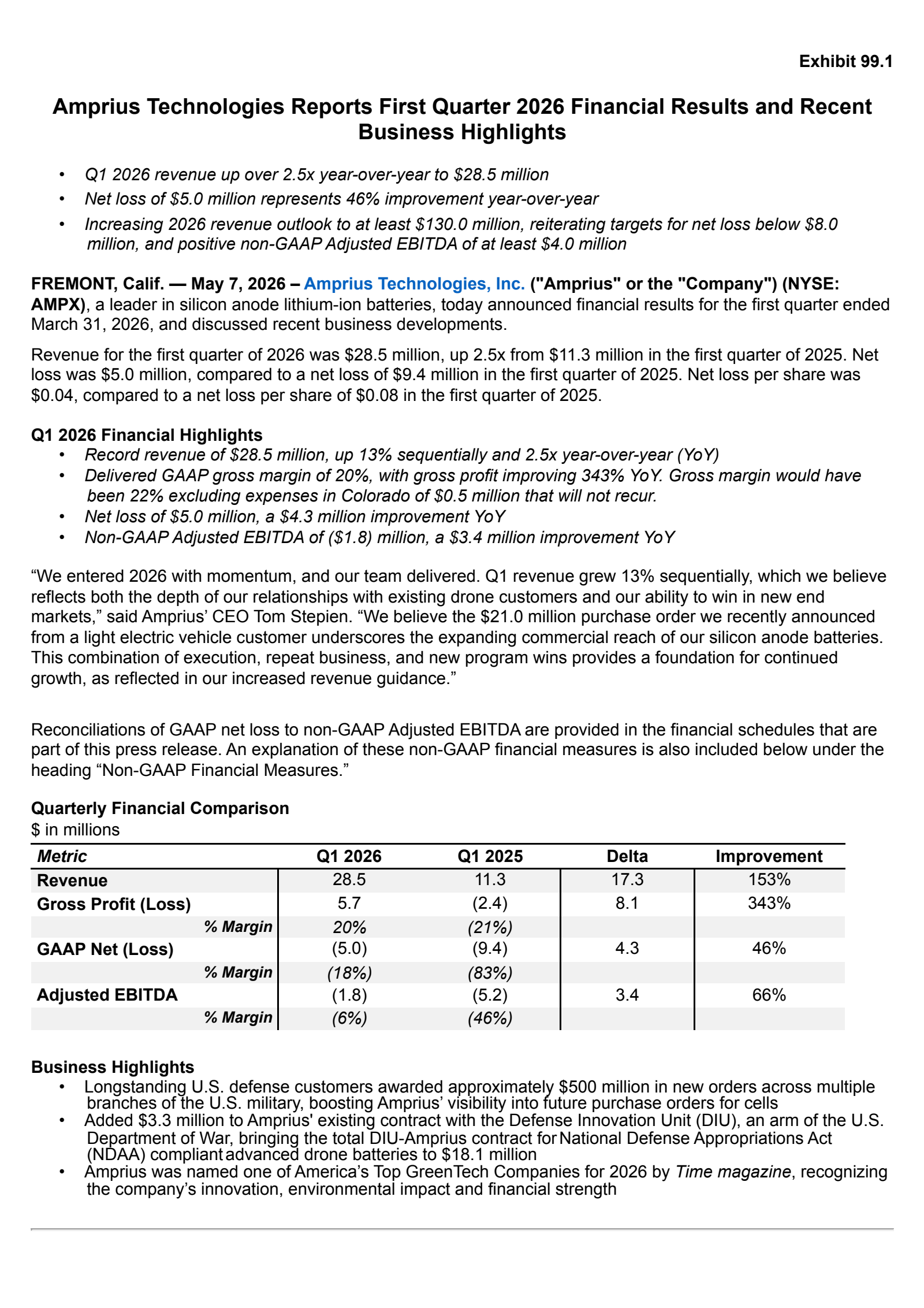 Amprius Technologies' Q1 2026 Press Release