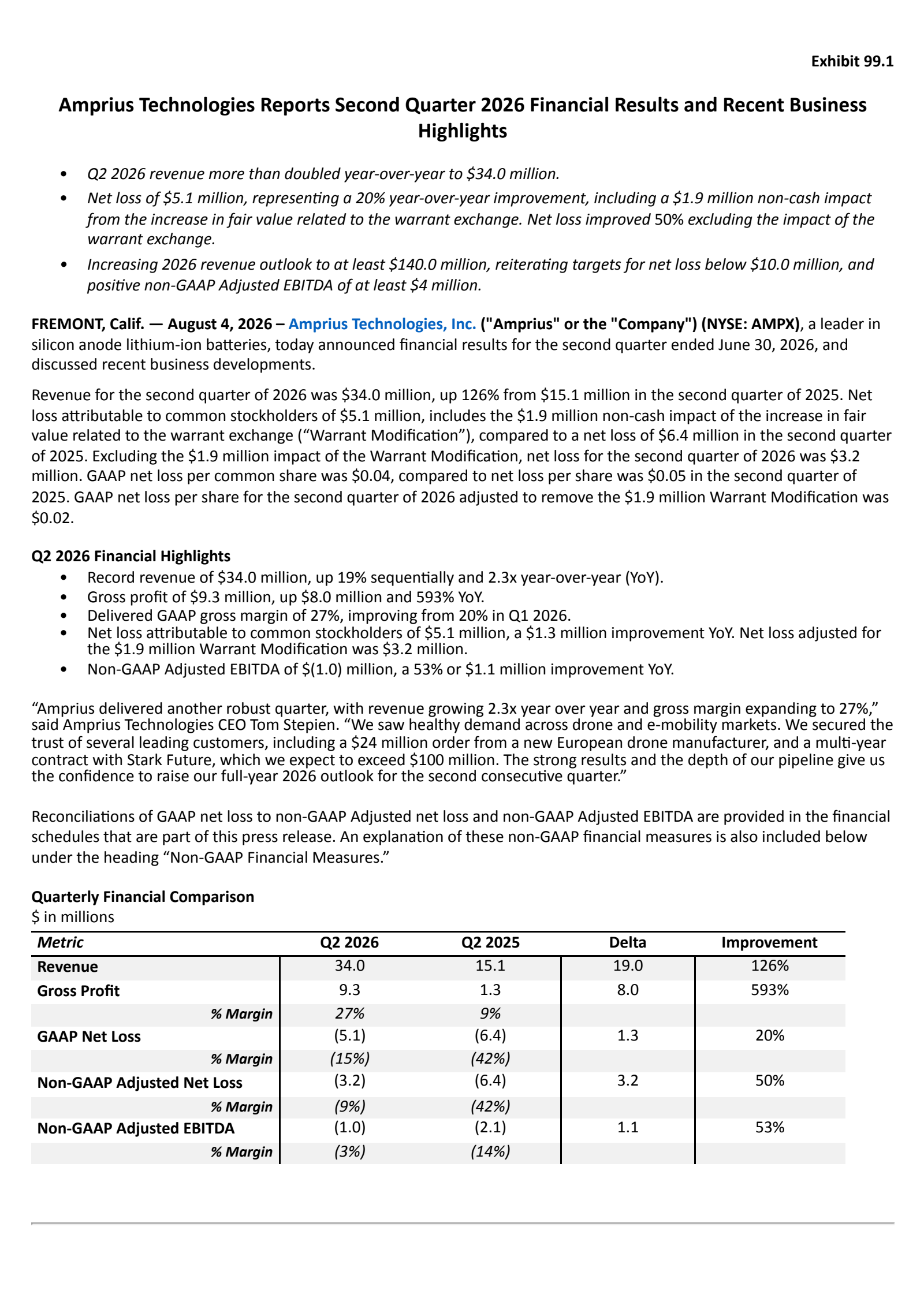 Amprius Technologies' Q2 2026 Press Release