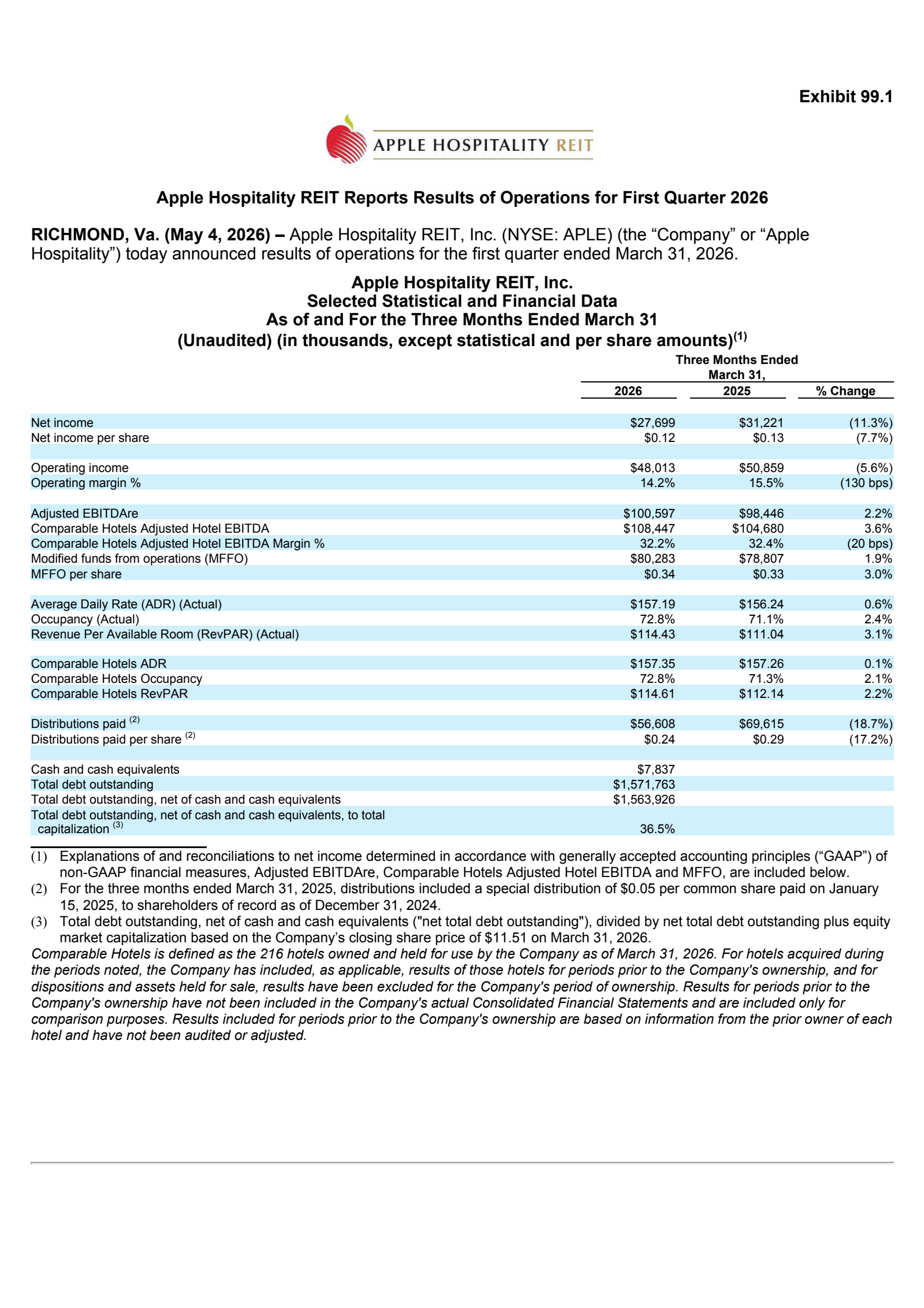 Apple Hospitality REIT's Q1 2026 Press Release