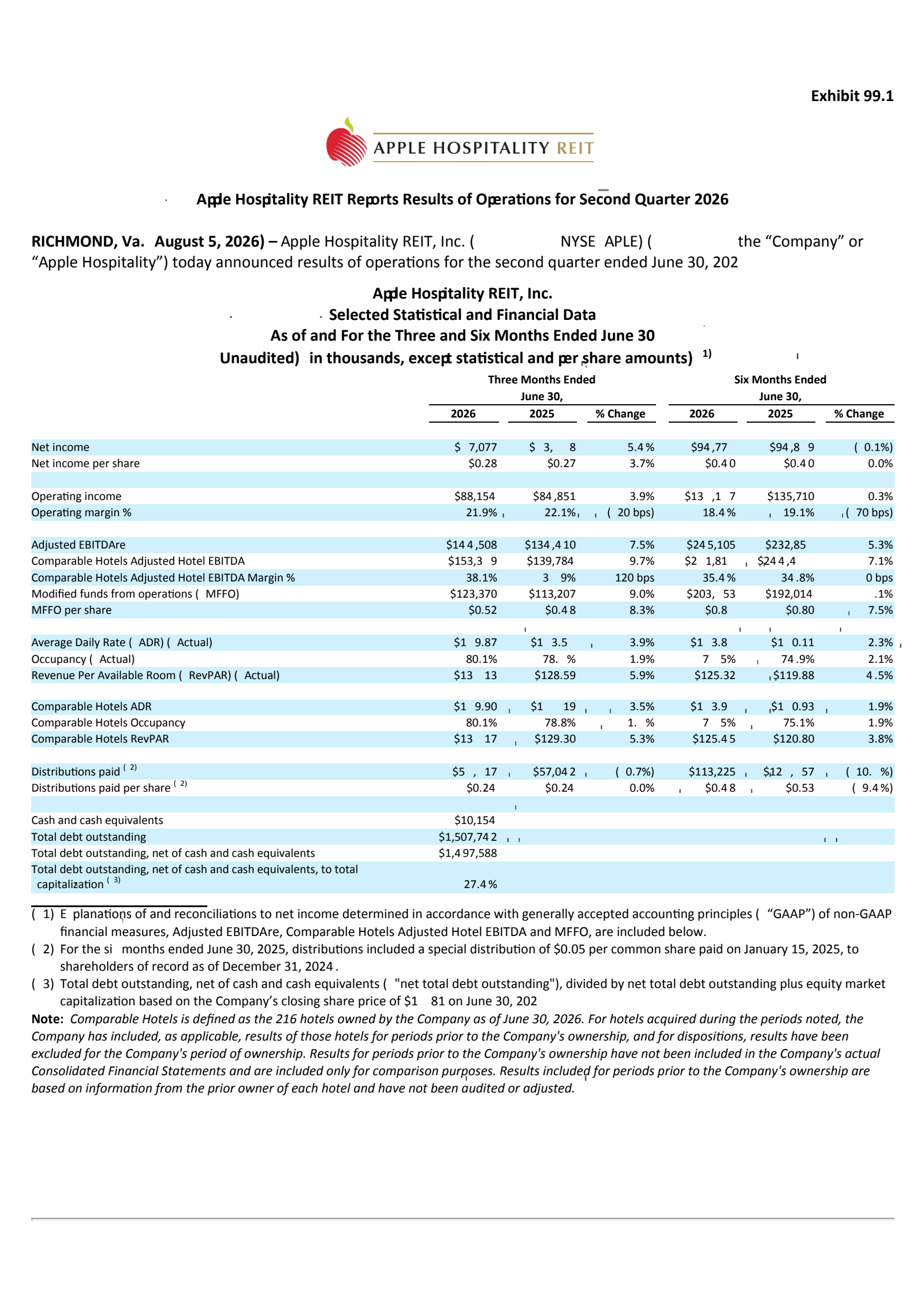 Apple Hospitality REIT's Q2 2026 Press Release