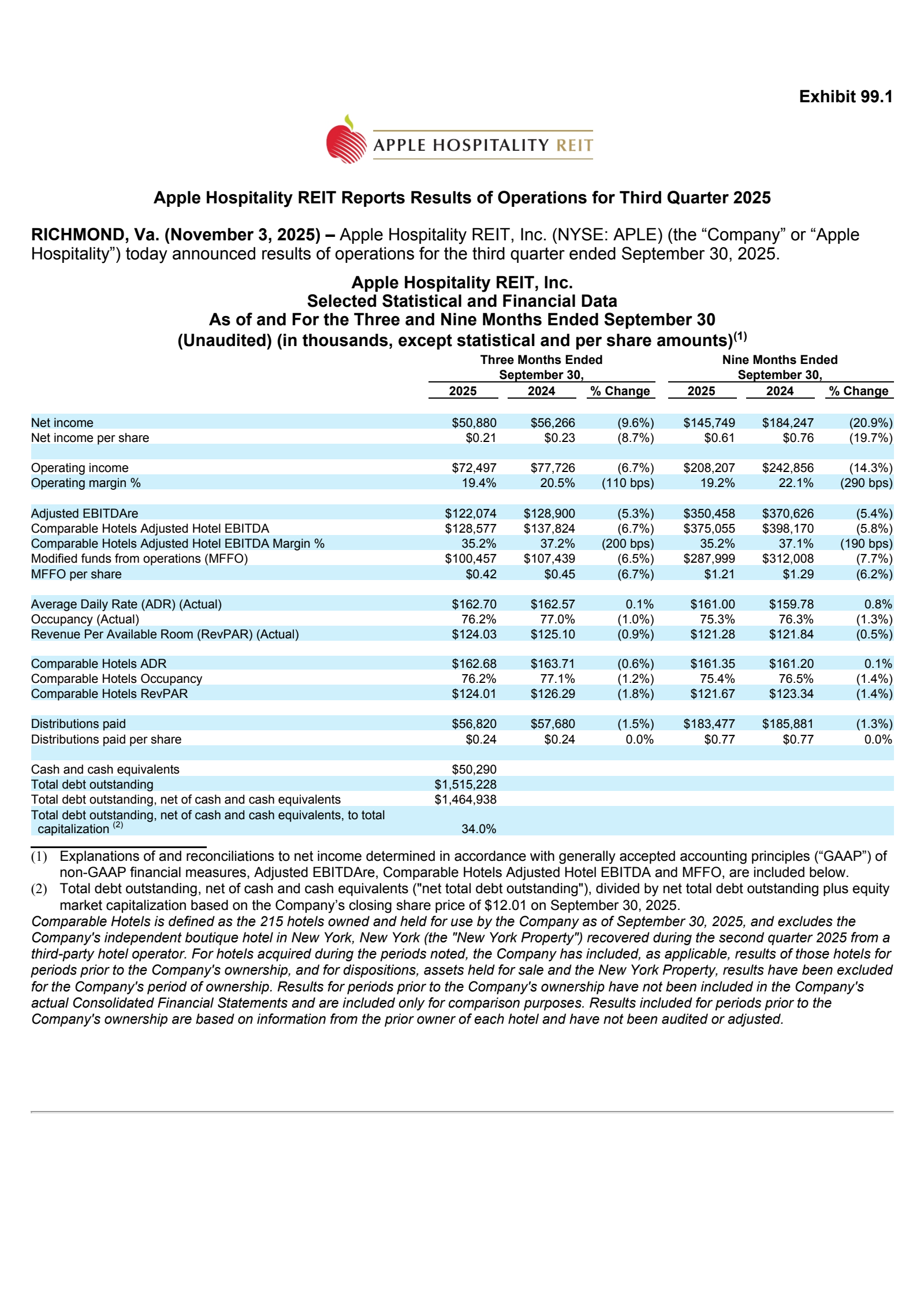 Apple Hospitality REIT's Q3 2025 Earnings Release