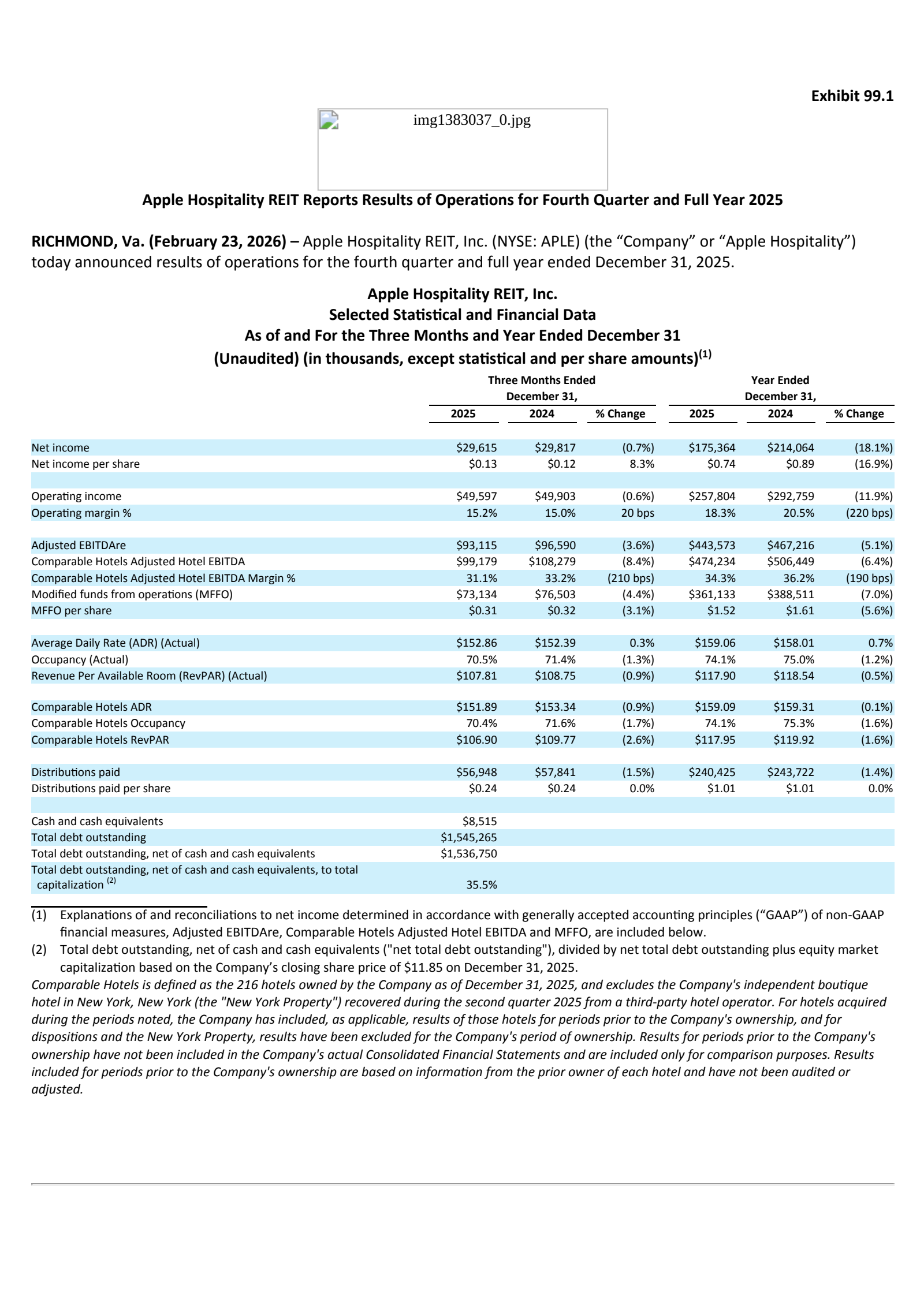 Apple Hospitality REIT's Q4 2025 Press Release