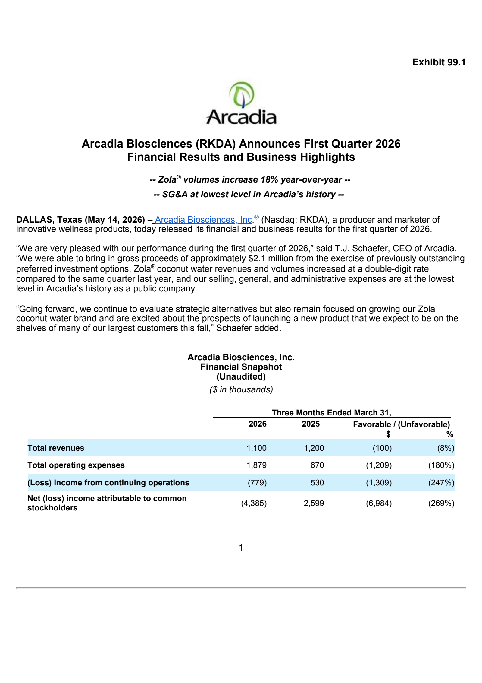 Arcadia Biosciences' Q1 2026 Press Release