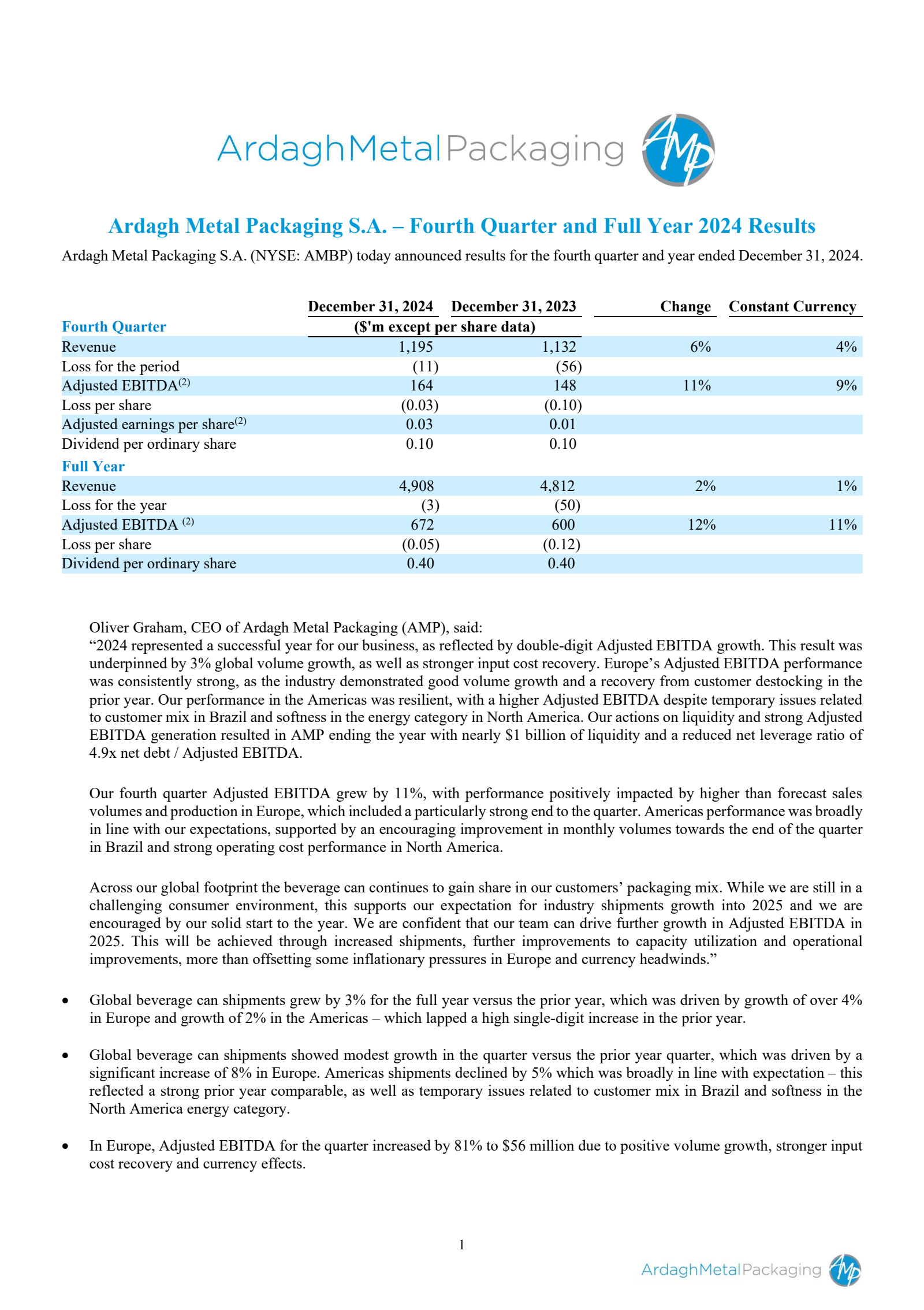 Ardagh Metal Packaging's Q4 2024 Earnings Release