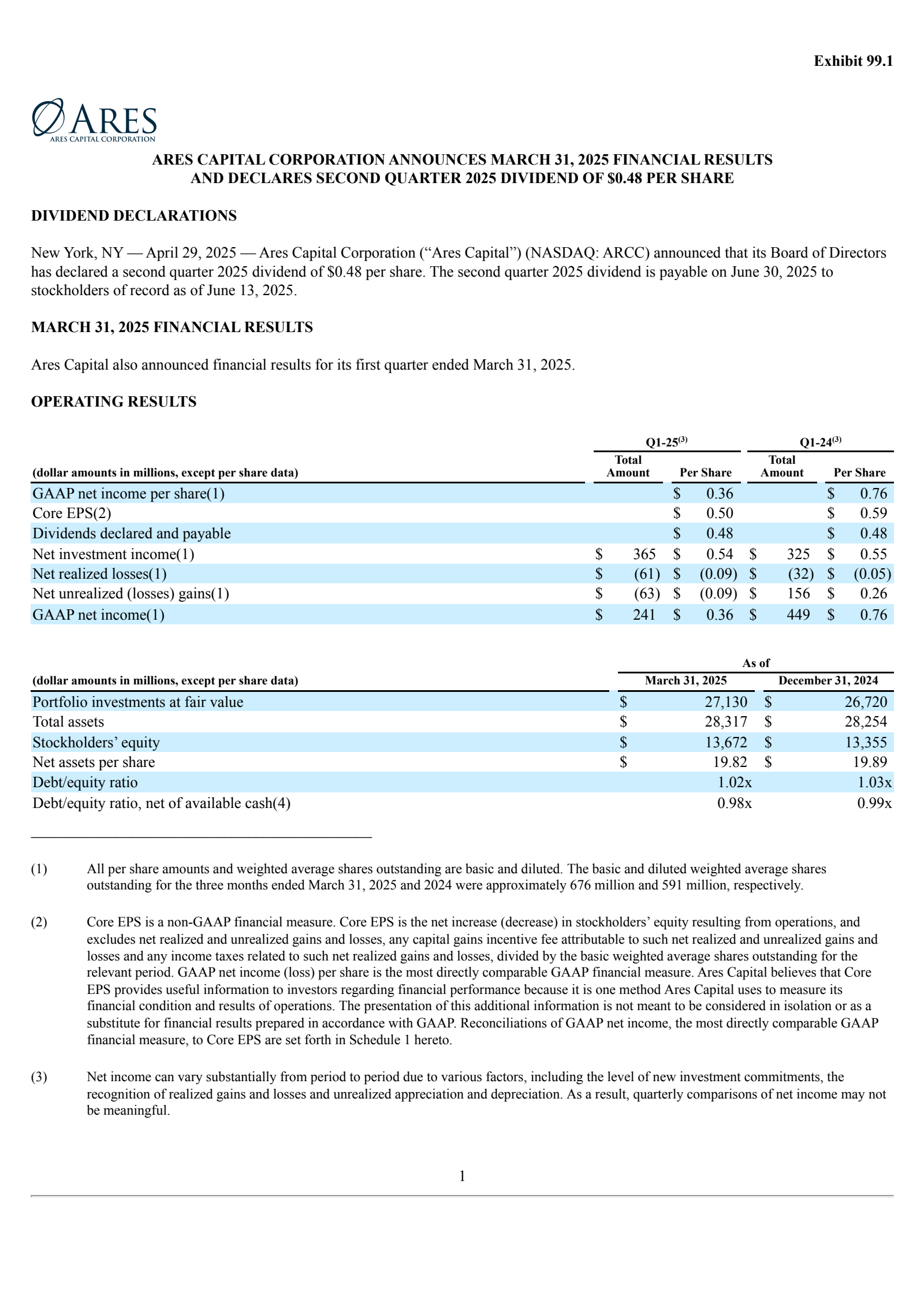 Ares Capital's Q1 2025 Press Release