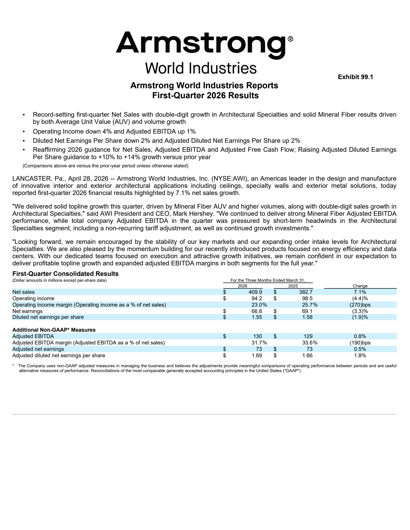 Armstrong World Industries' Q1 2026 Press Release