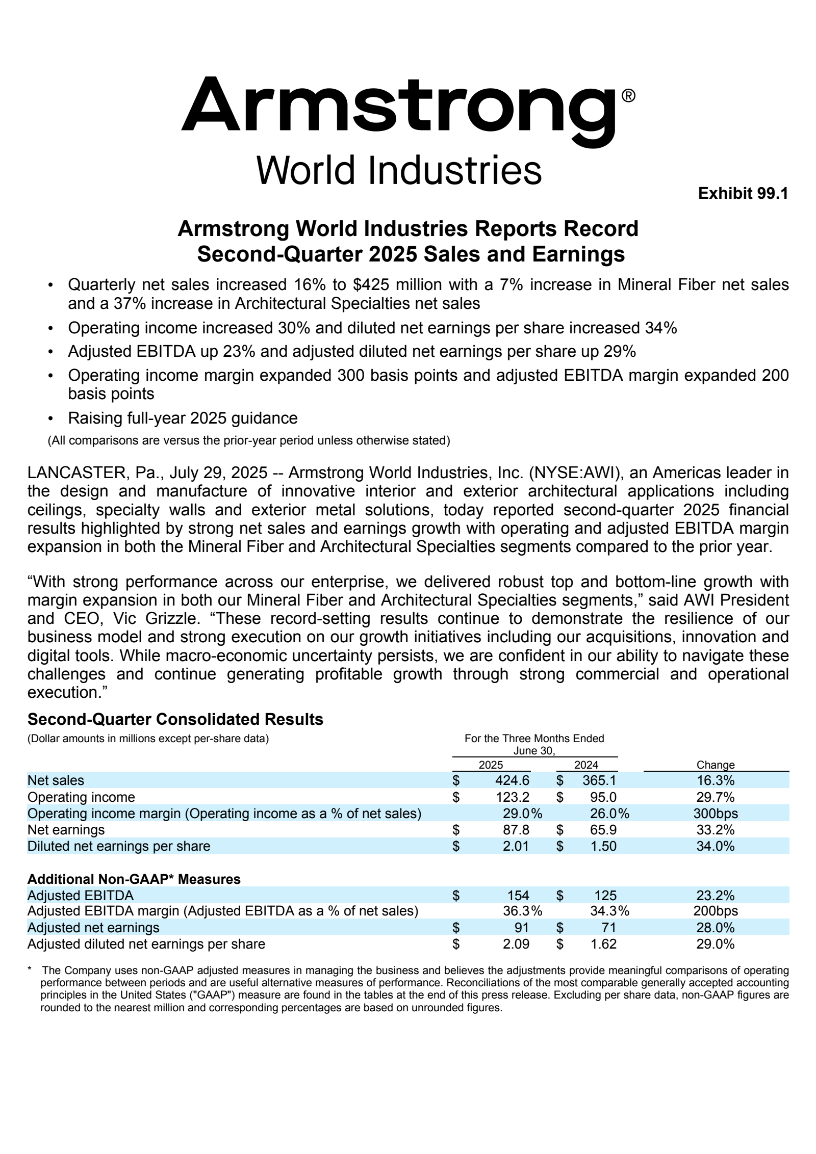 Armstrong World Industries' Q2 2025 Press Release