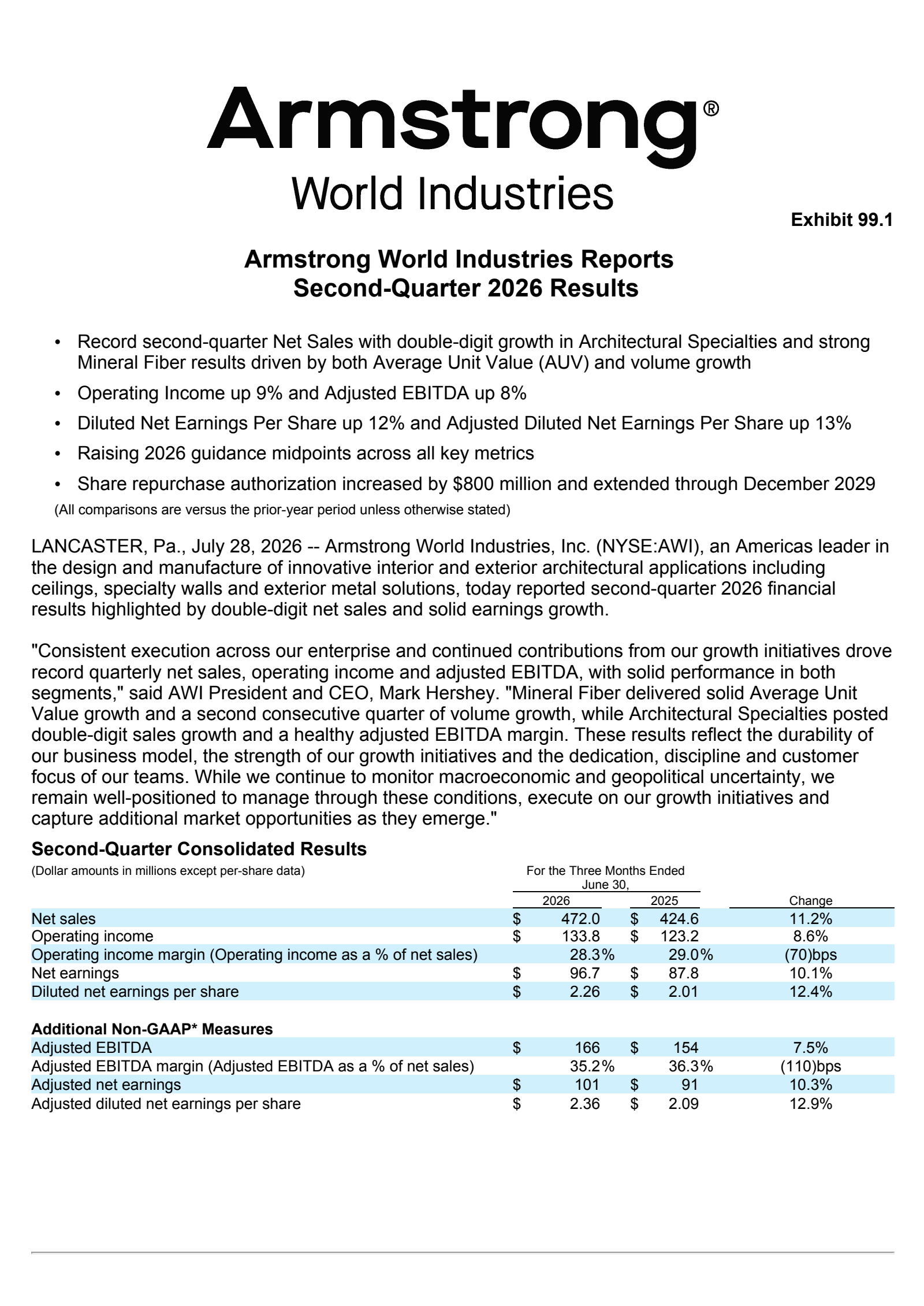 Armstrong World Industries' Q2 2026 Press Release
