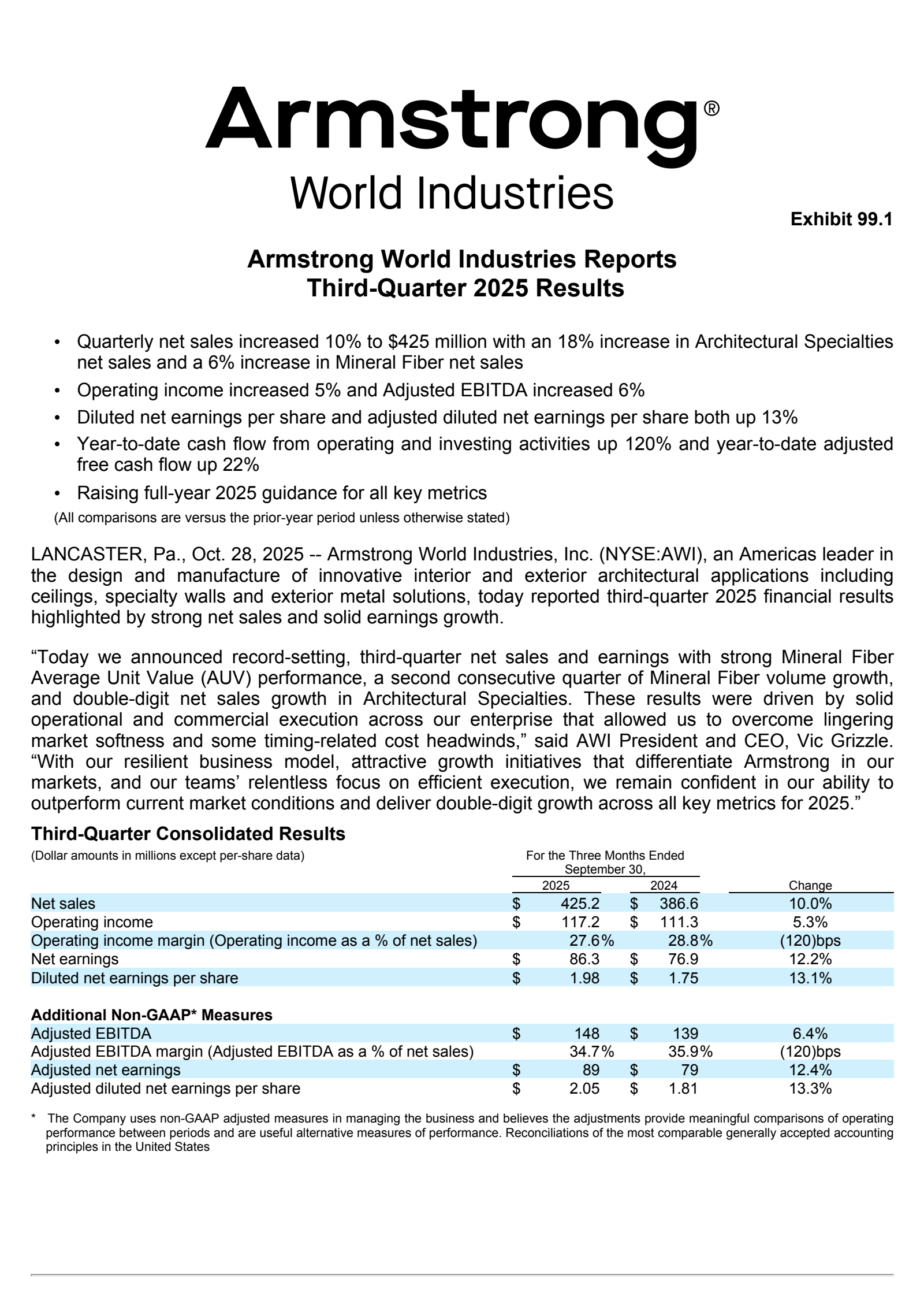Armstrong World Industries' Q3 2025 Earnings Release