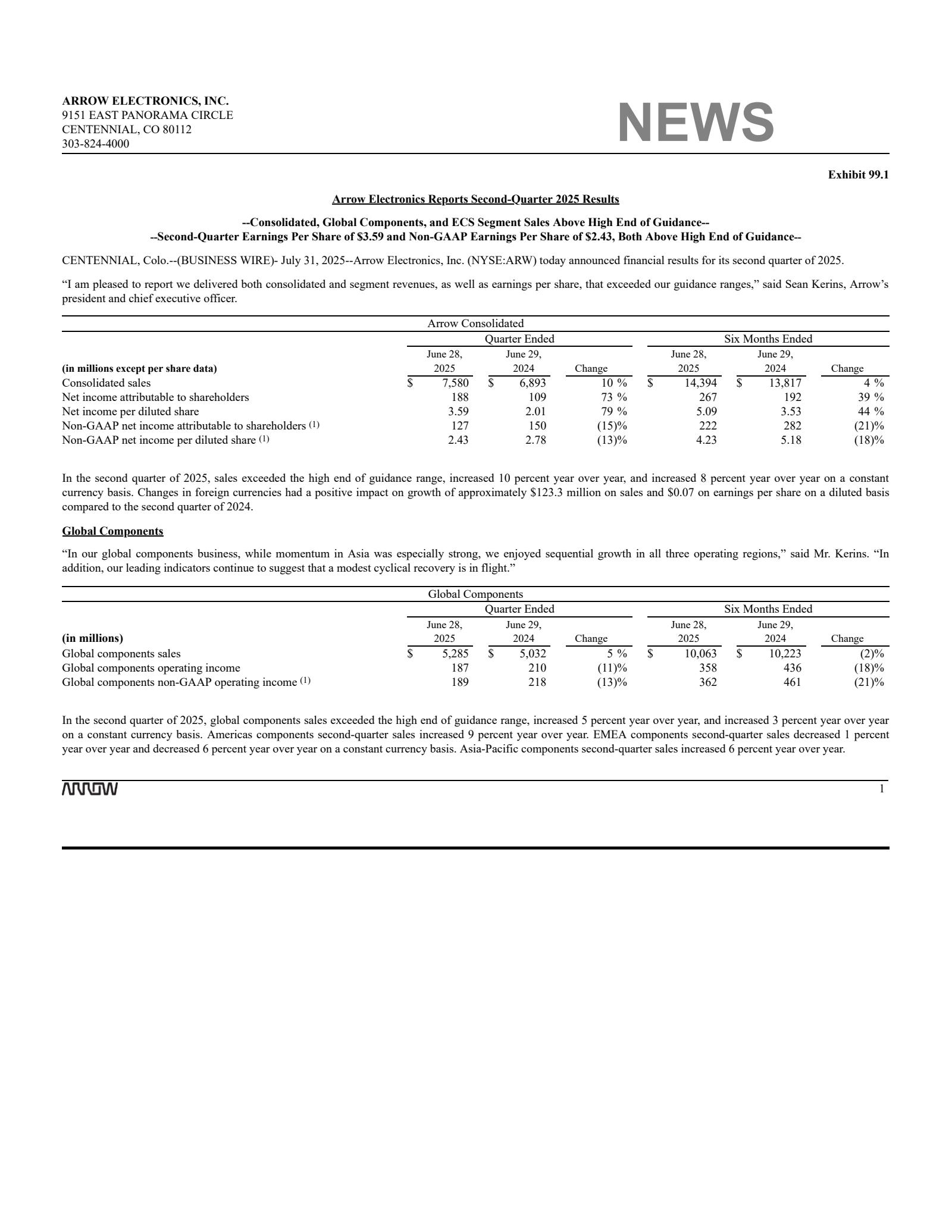 Arrow Electronics' Q2 2025 Press Release