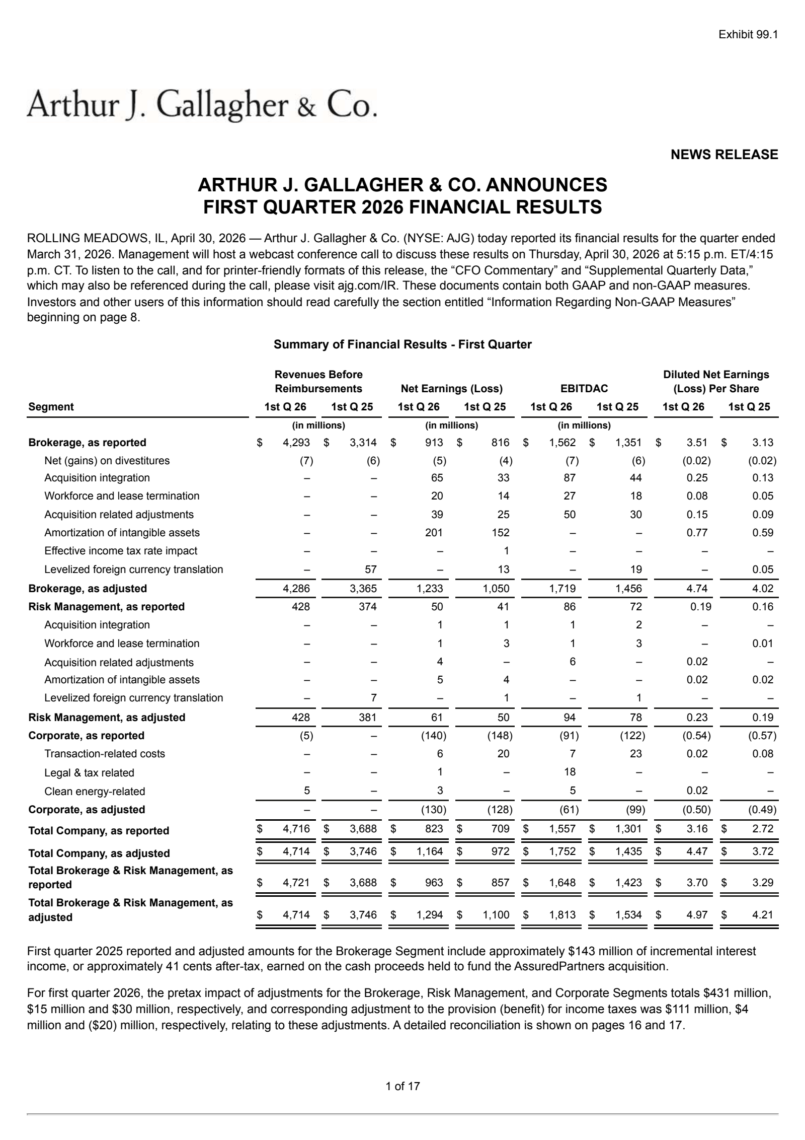 Arthur J. Gallagher & Co.'s Q1 2026 Press Release