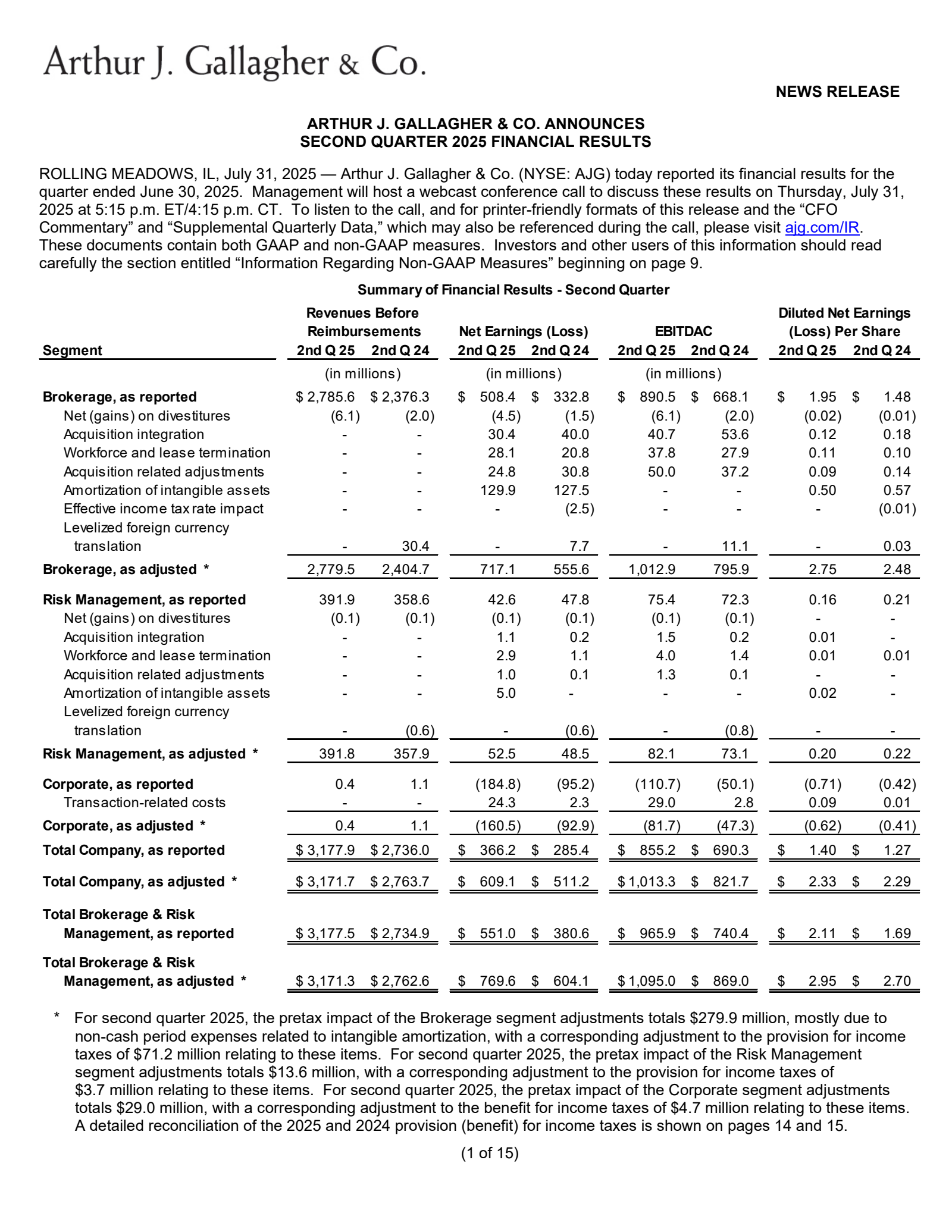 Arthur J. Gallagher & Co.'s Q2 2025 Press Release