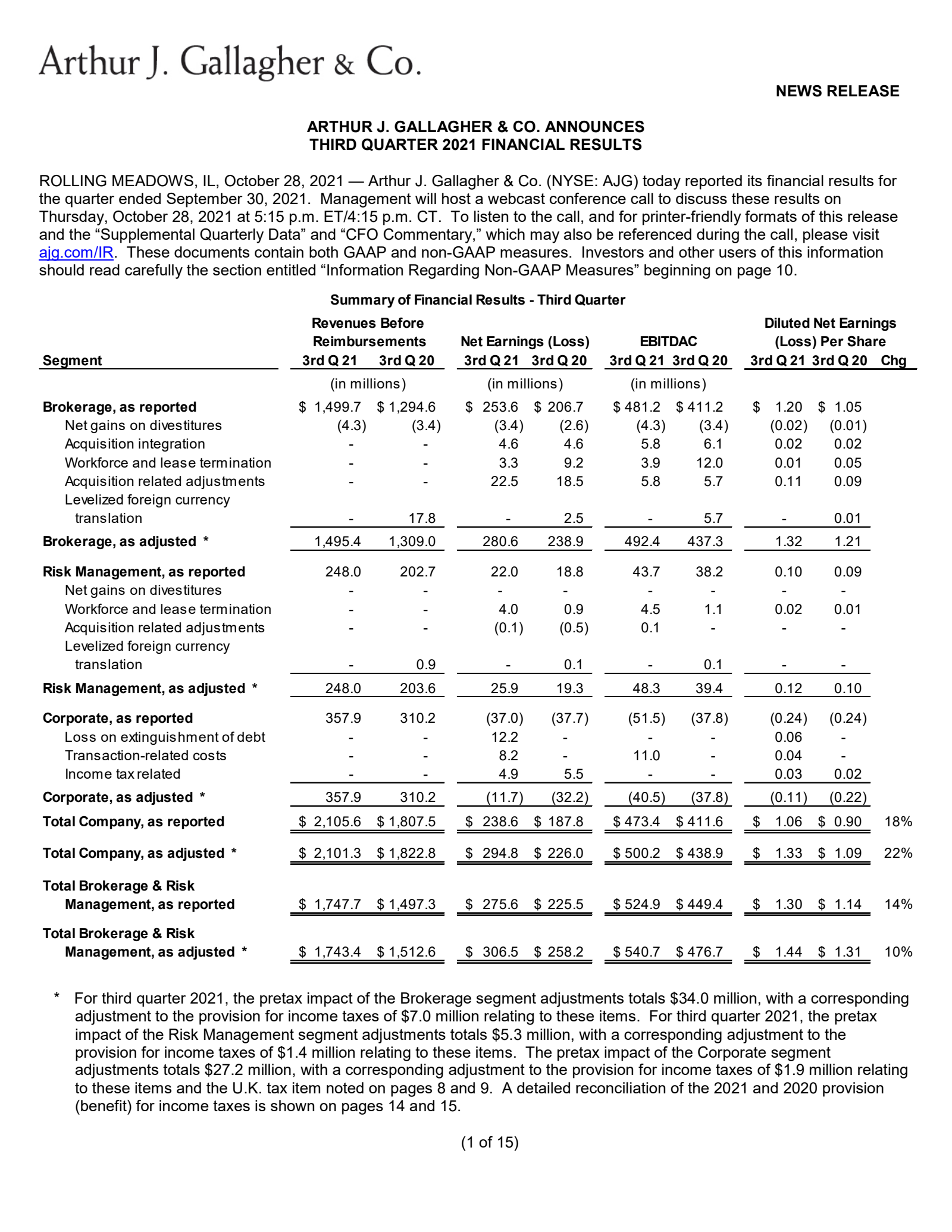 Arthur J. Gallagher & Co.'s Q3 2021 Press Release