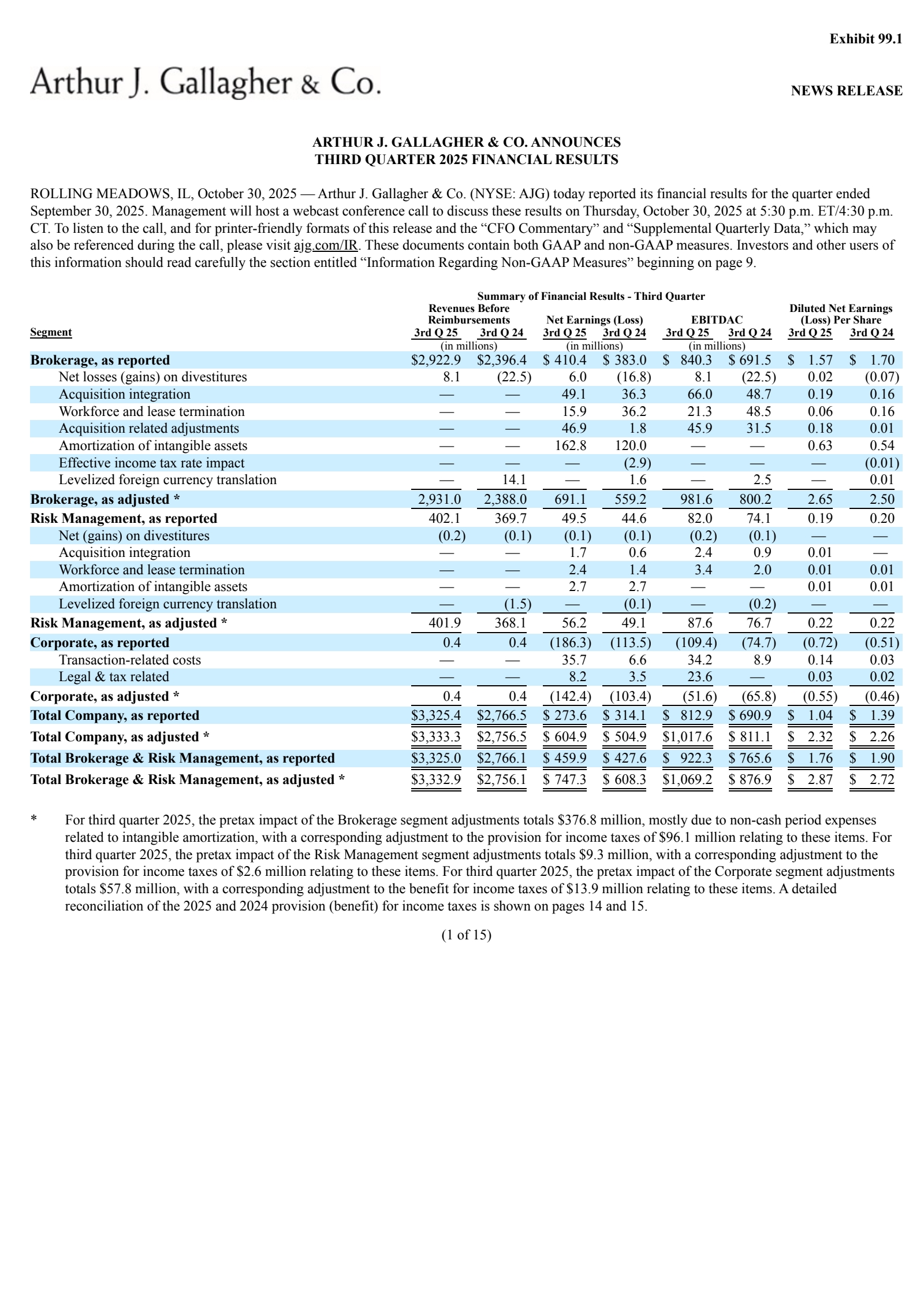 Arthur J. Gallagher & Co.'s Q3 2025 Earnings Release