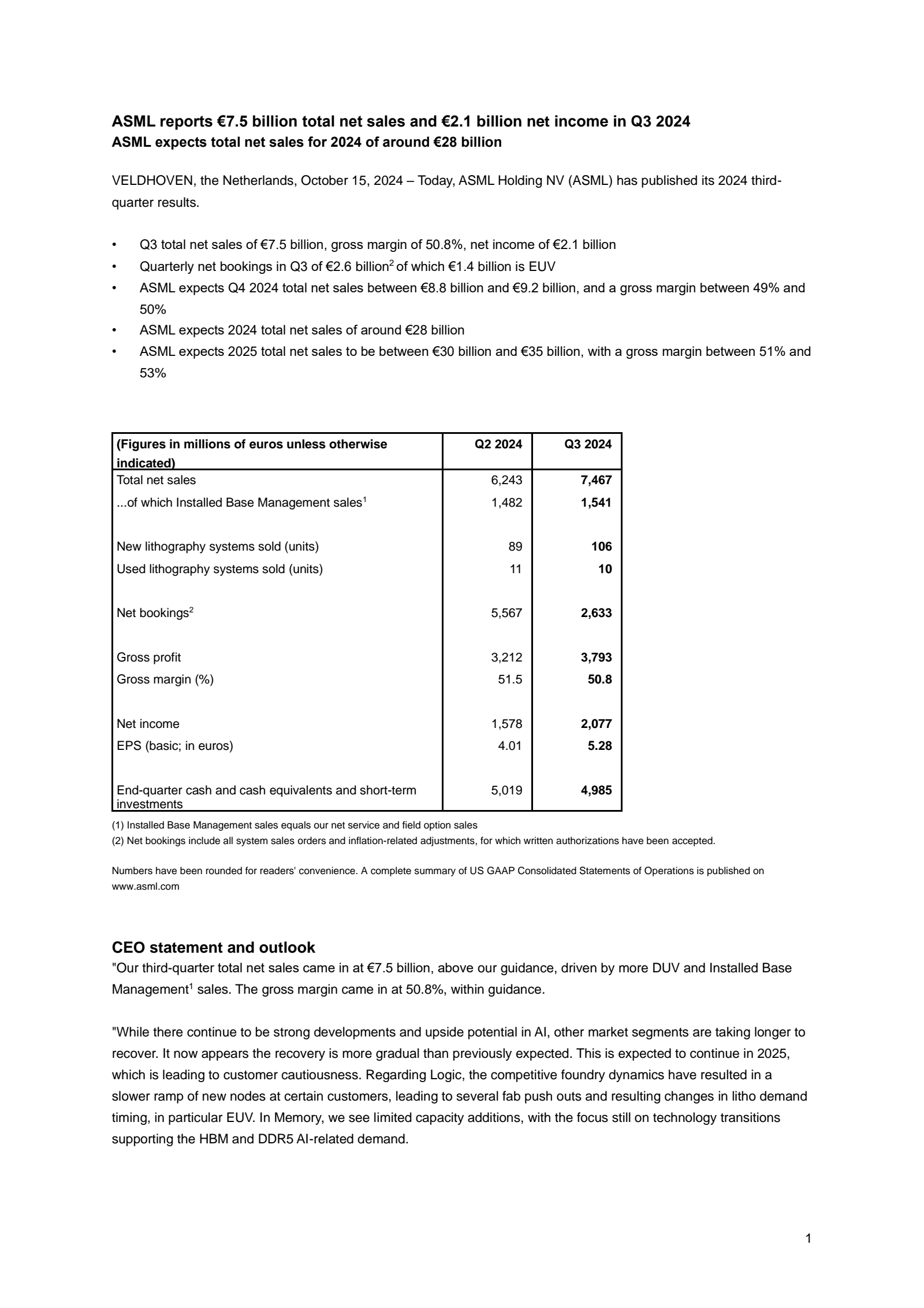 ASML Q3 2024 Pre Recorded Earnings Report on 10/15/2024