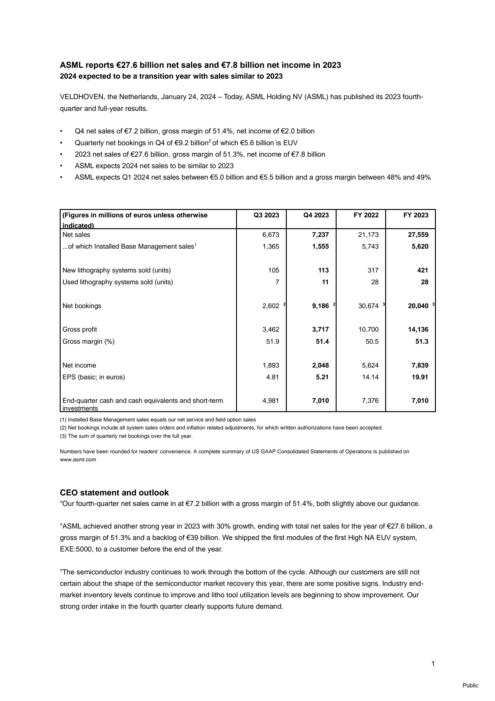ASML Q4 2023 Earnings Report on 1/24/2024