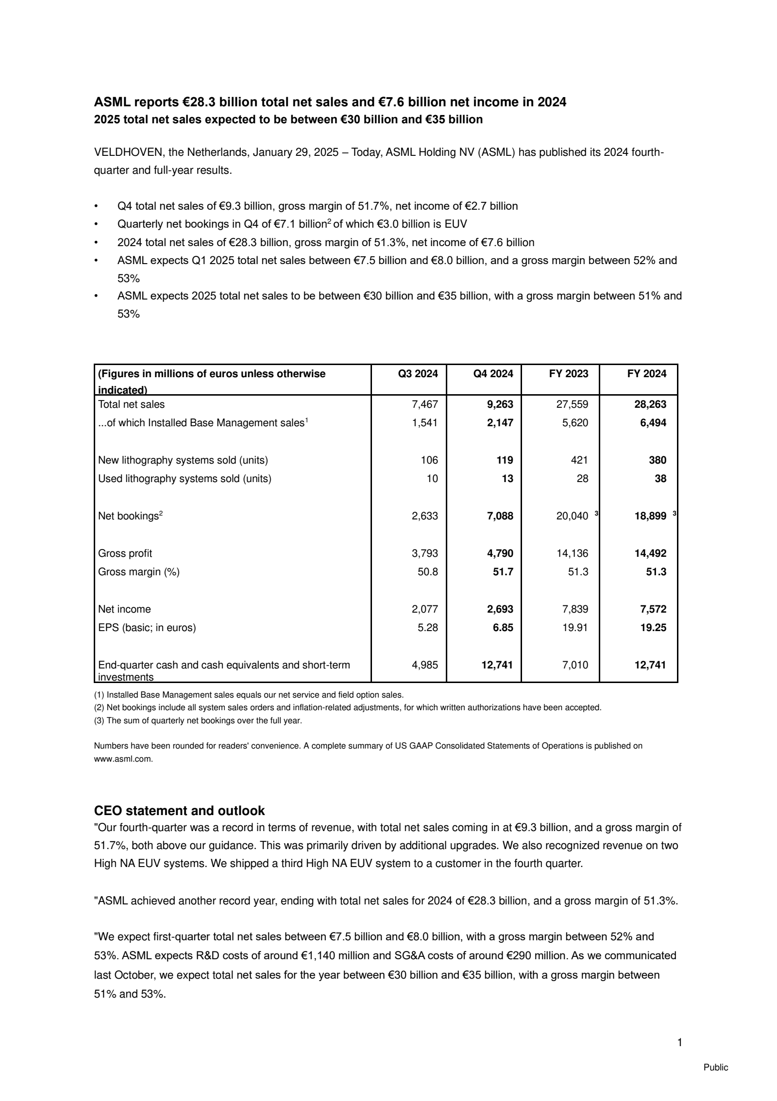 ASML's Q4 2024 Pre Recorded Press Release