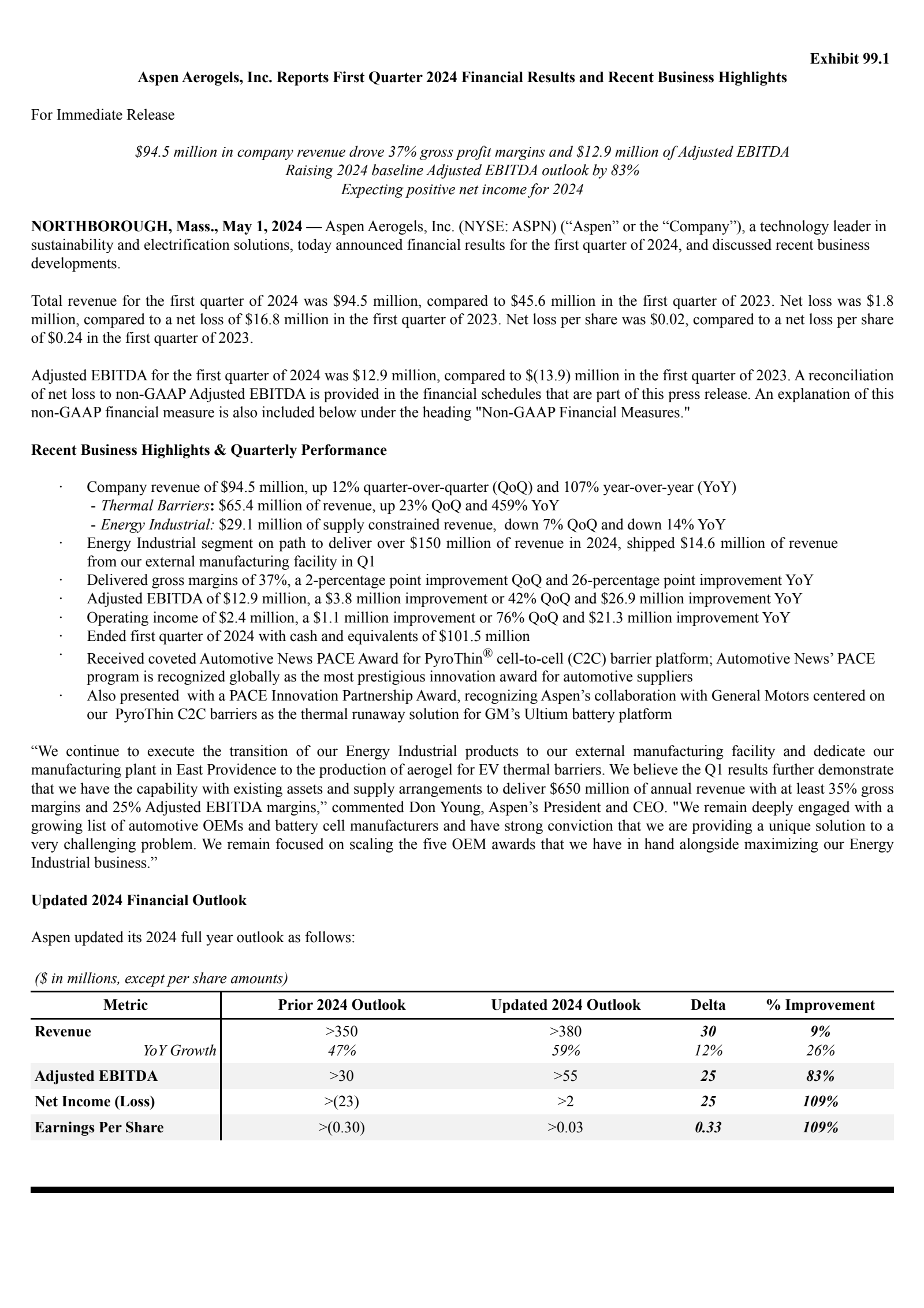 ASPN Q1 2024 Earnings Report on 5/1/2024