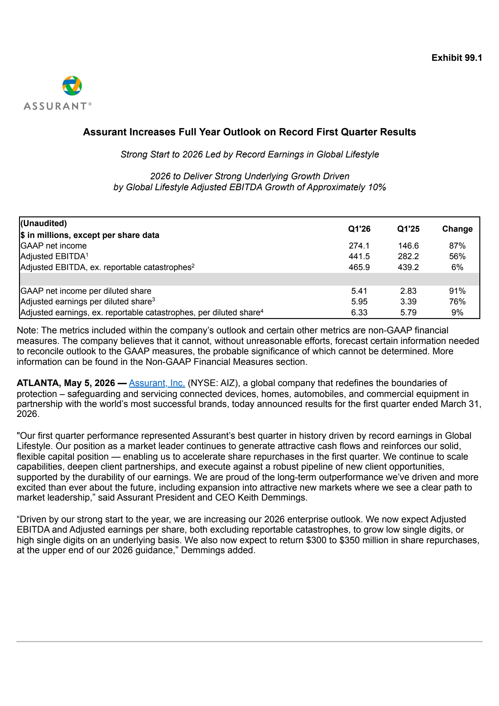Assurant's Q1 2026 Press Release