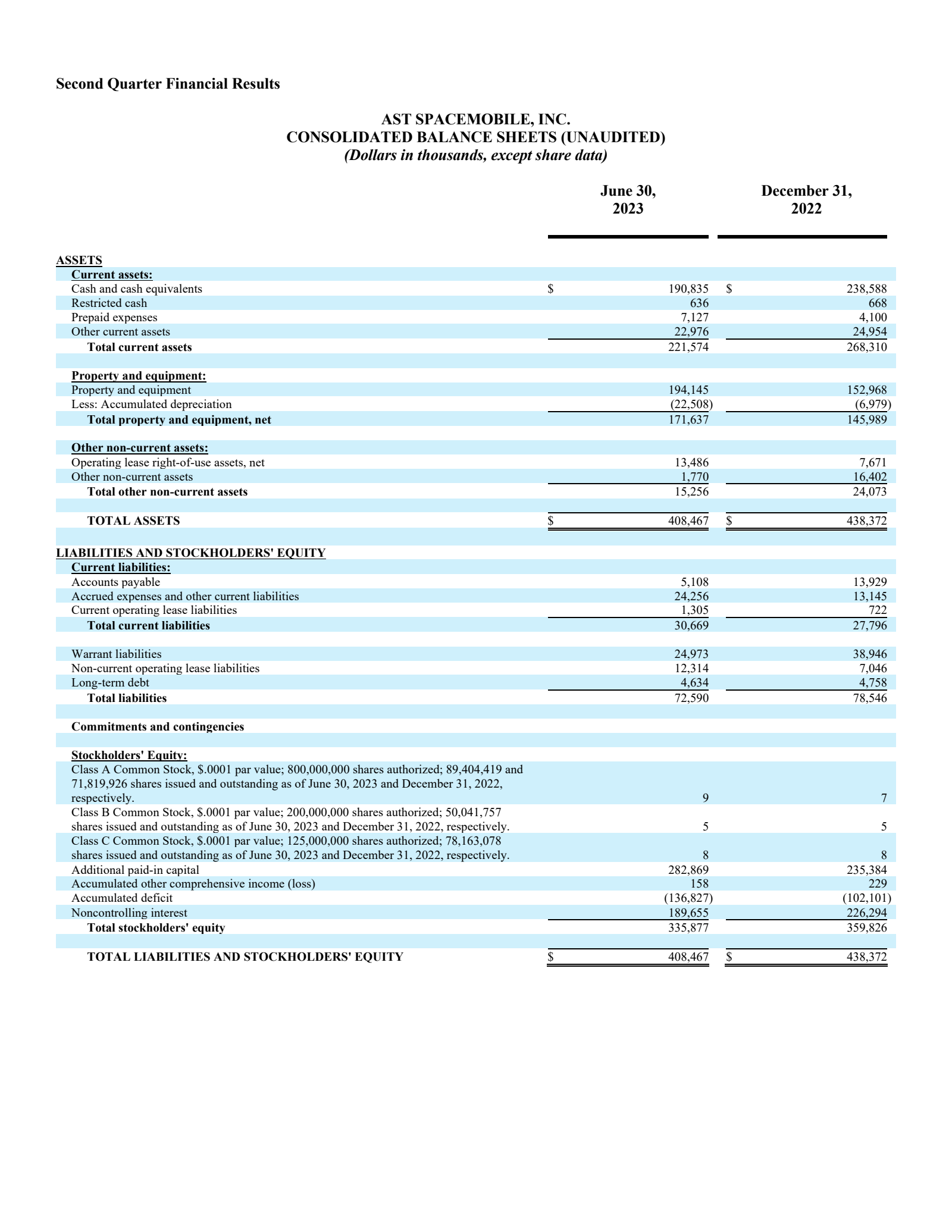 AST SpaceMobile's Q2 2023 Press Release