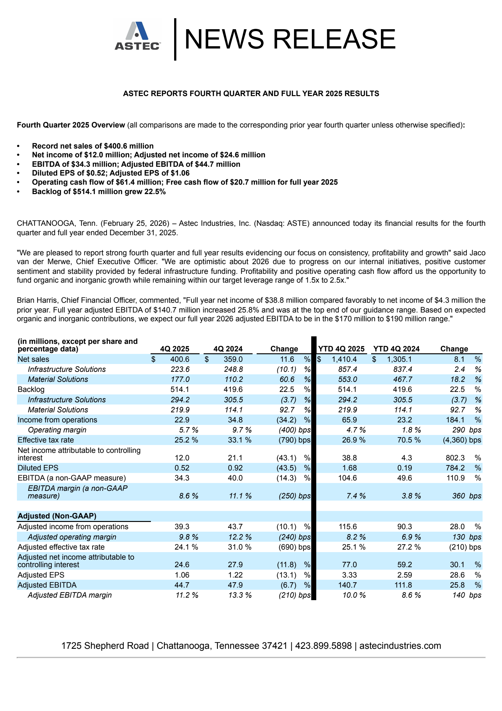 Astec Industries' Q4 2025 Press Release