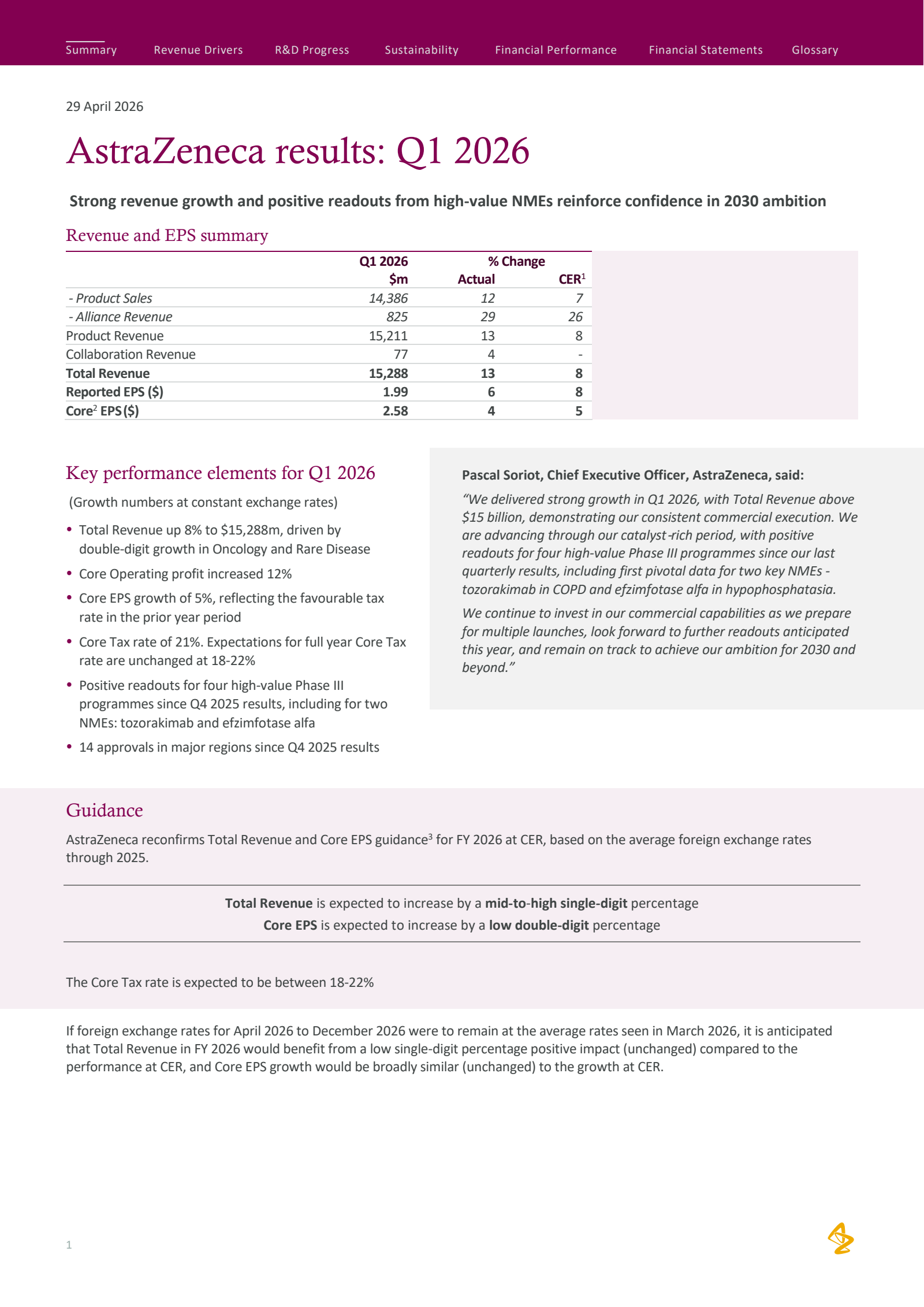 Astrazeneca's Q1 2026 Interim report