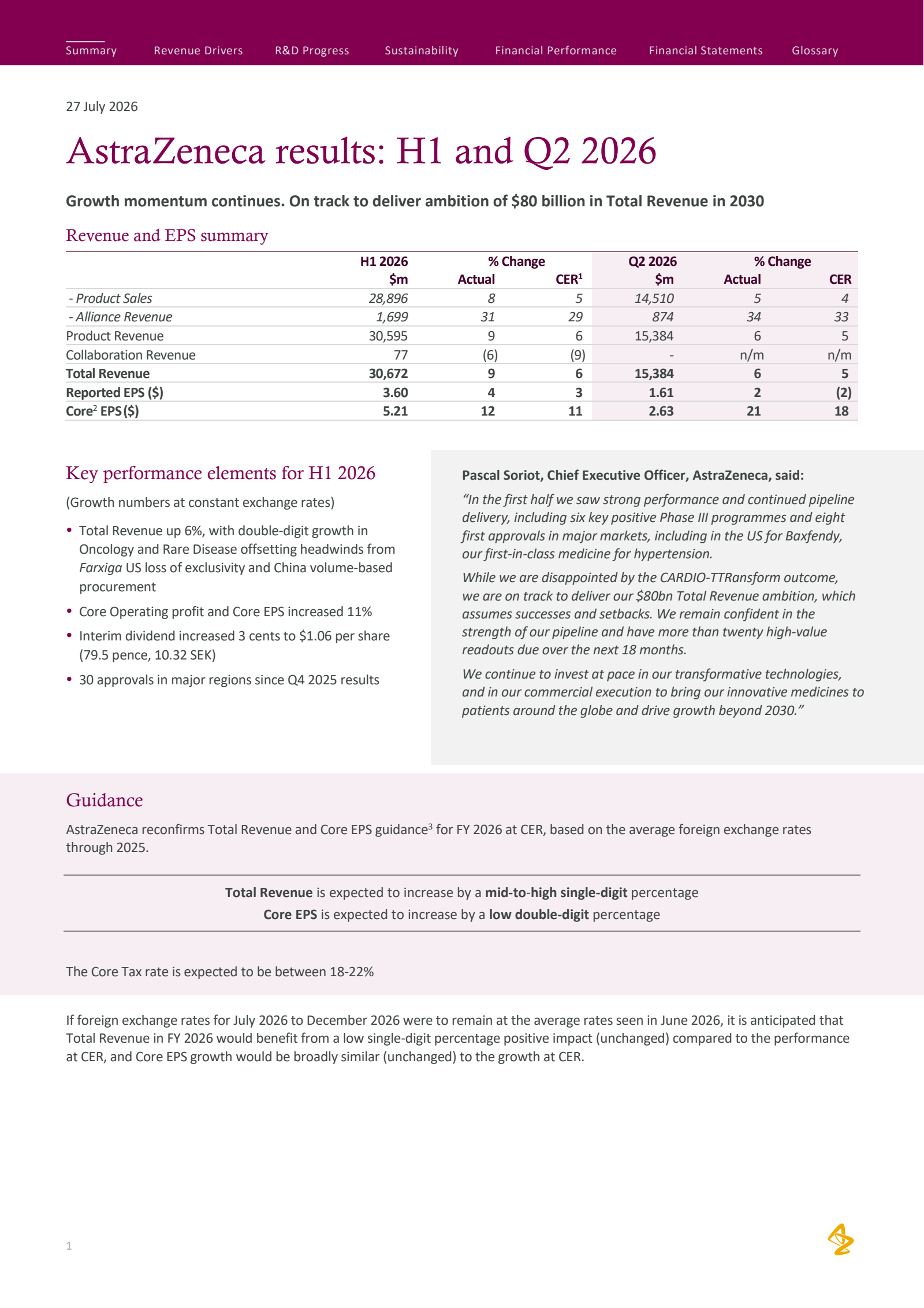 Astrazeneca's Q2 2026 Interim report