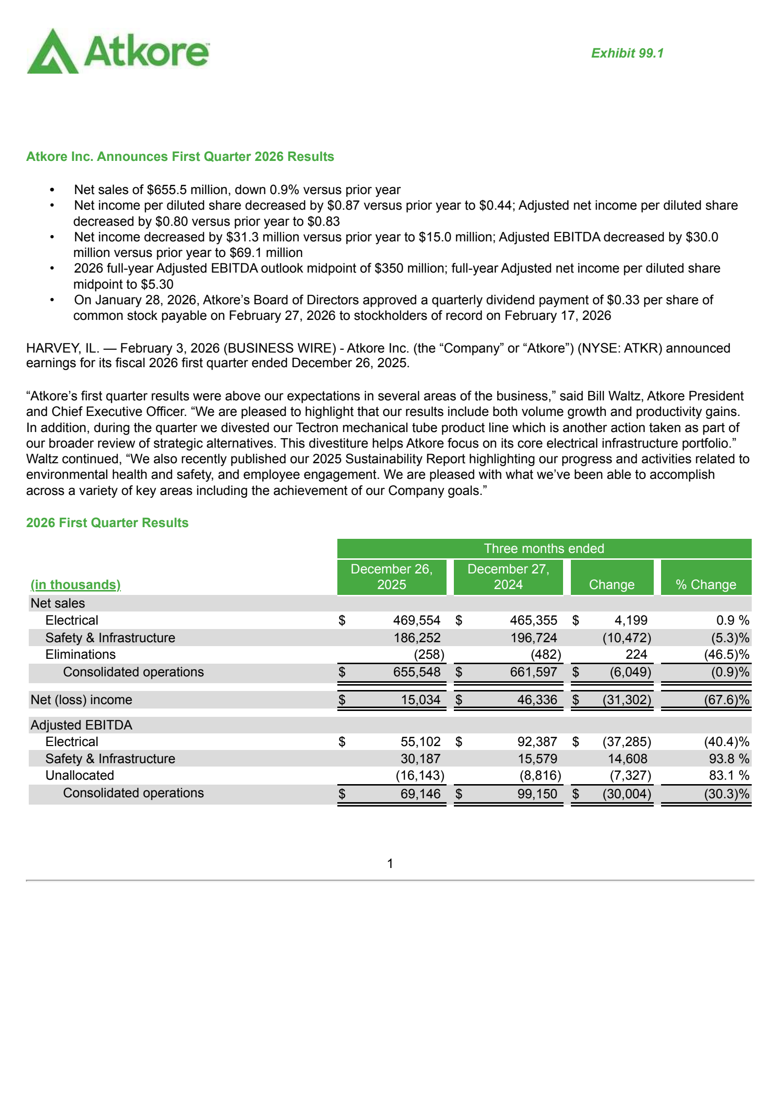 Atkore's Q1 2026 Press Release