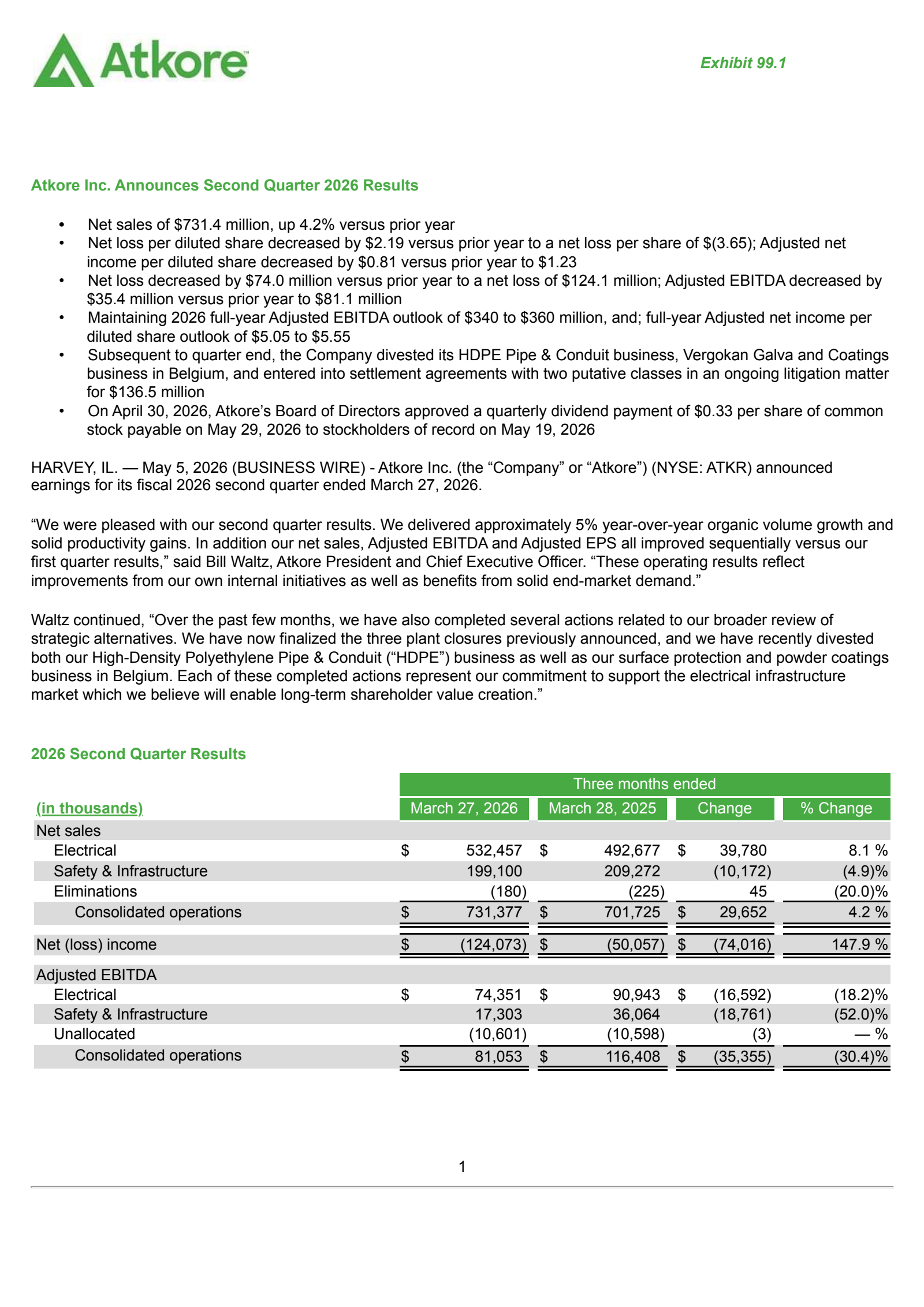 Atkore's Q2 2026 Press Release