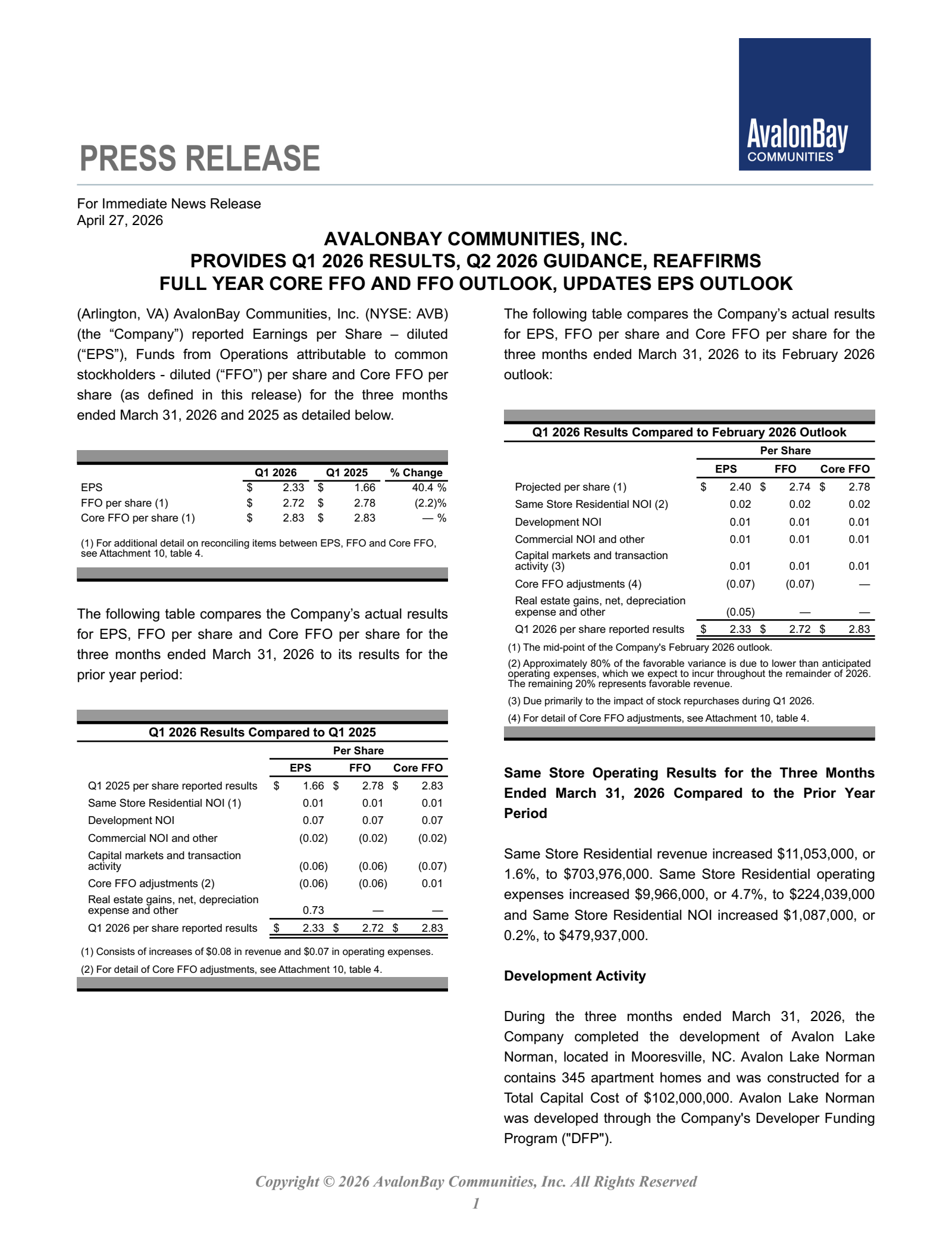 AvalonBay Communities' Q1 2026 Press Release