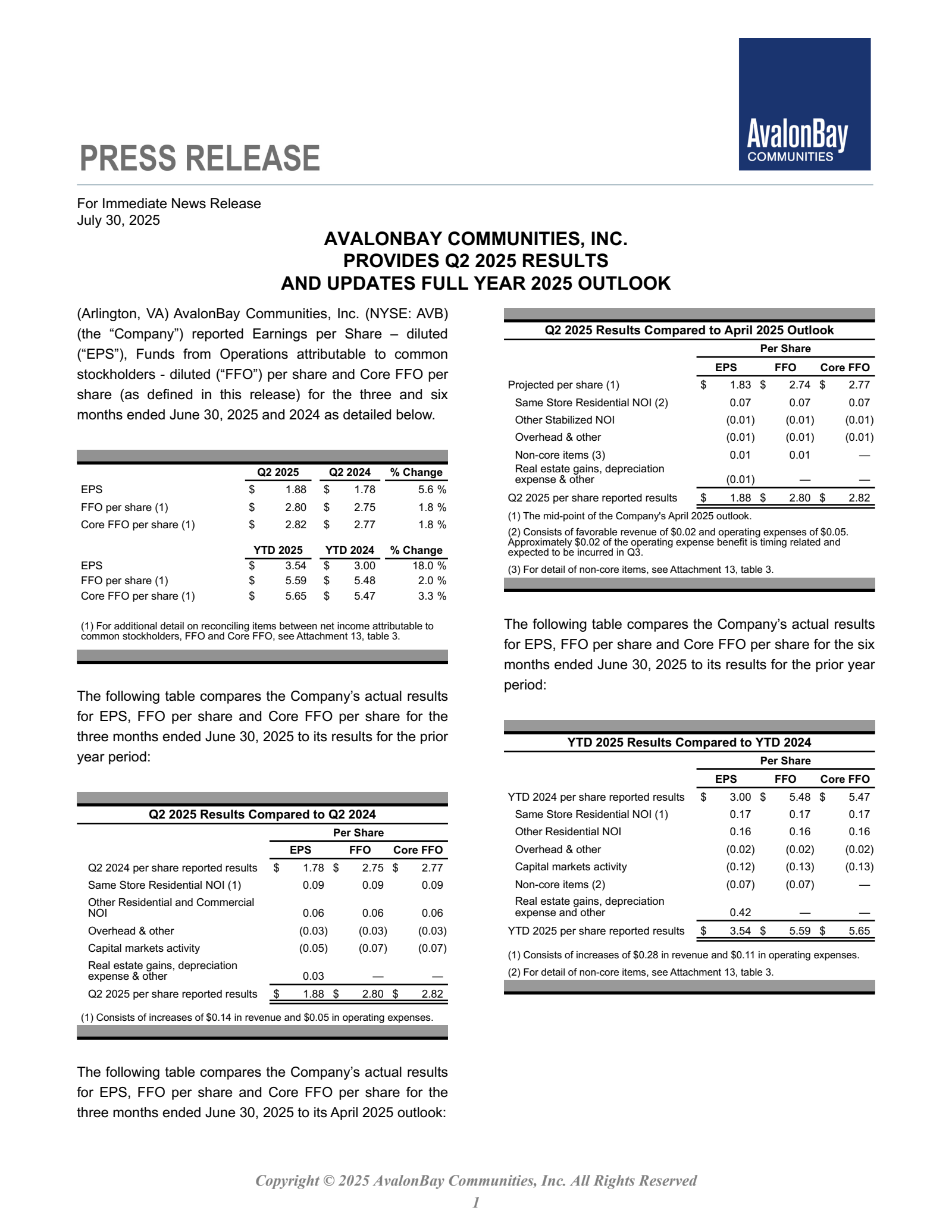 AvalonBay Communities' Q2 2025 Press Release