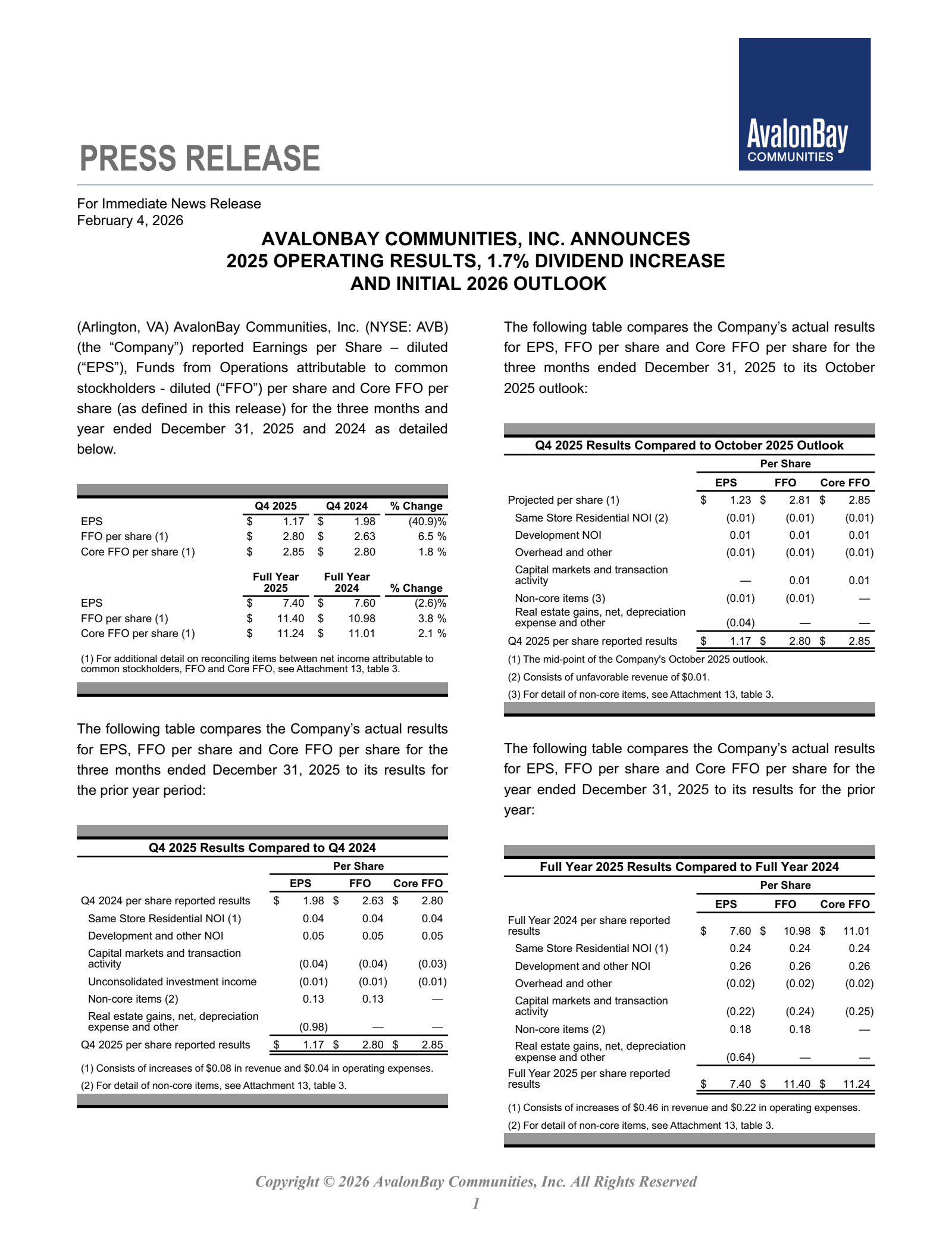 AvalonBay Communities' Q4 2025 Press Release
