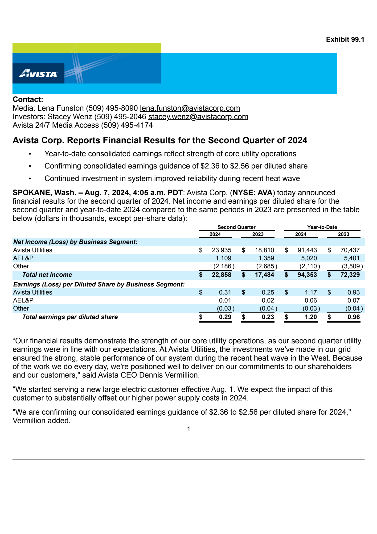 Avista's Q2 2024 Press Release