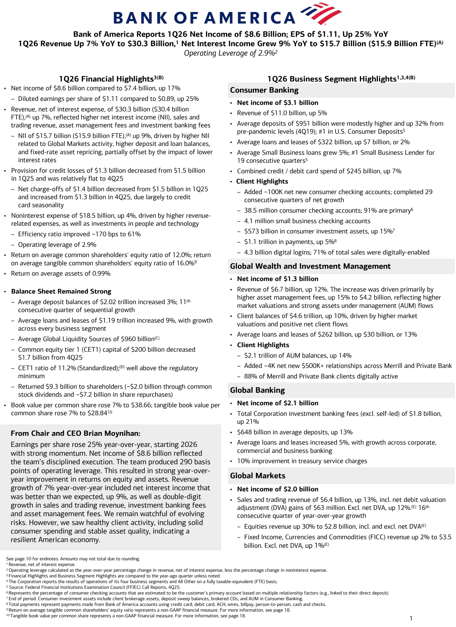 Bank of America's Q1 2026 Press Release