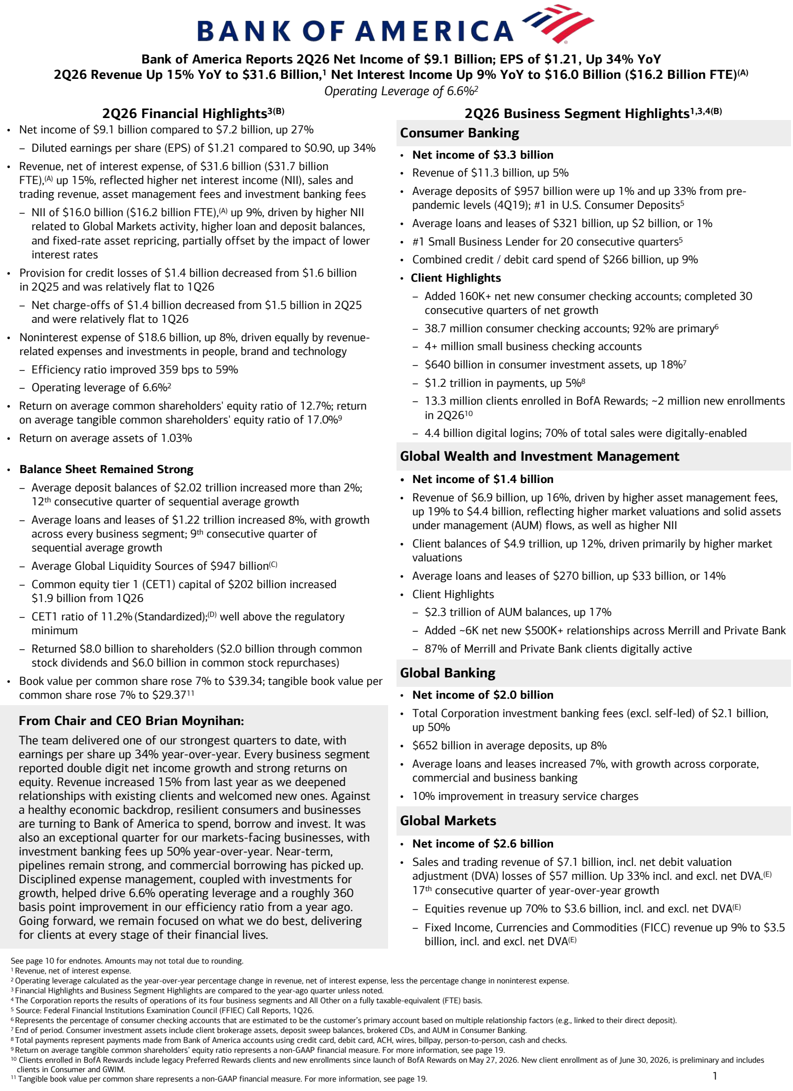 Bank of America's Q2 2026 Press Release