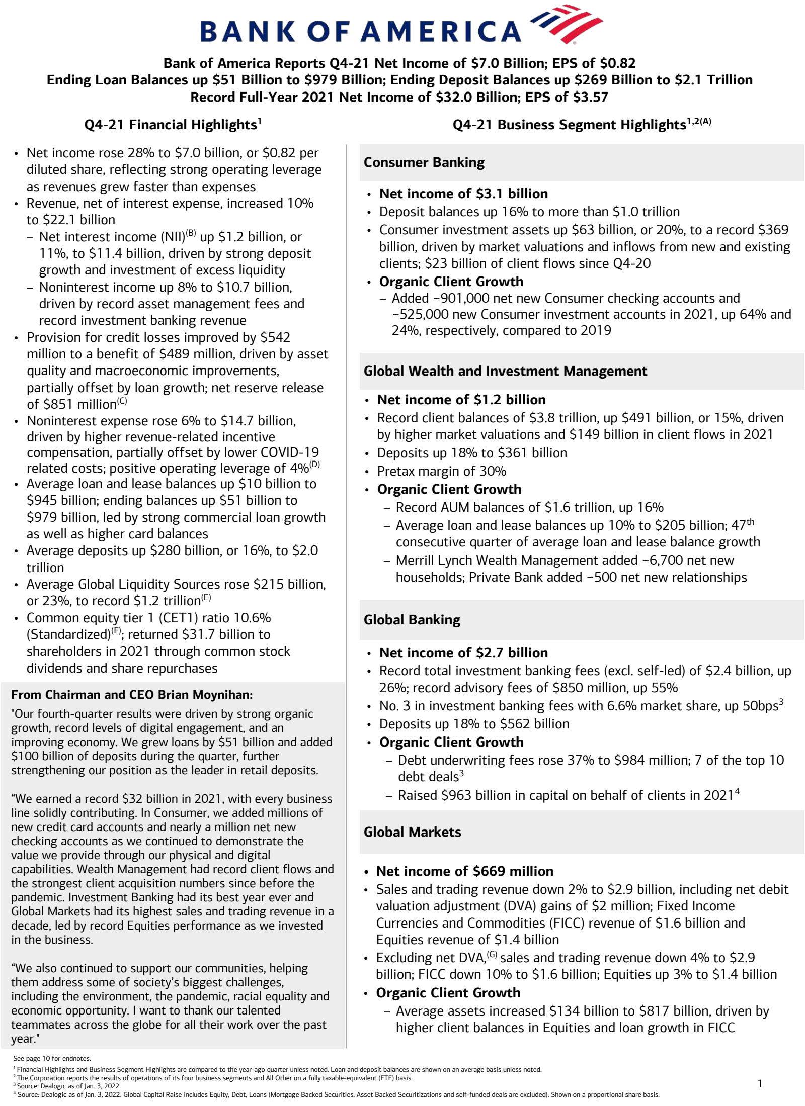 Bank of America's Q4 2021 Press Release