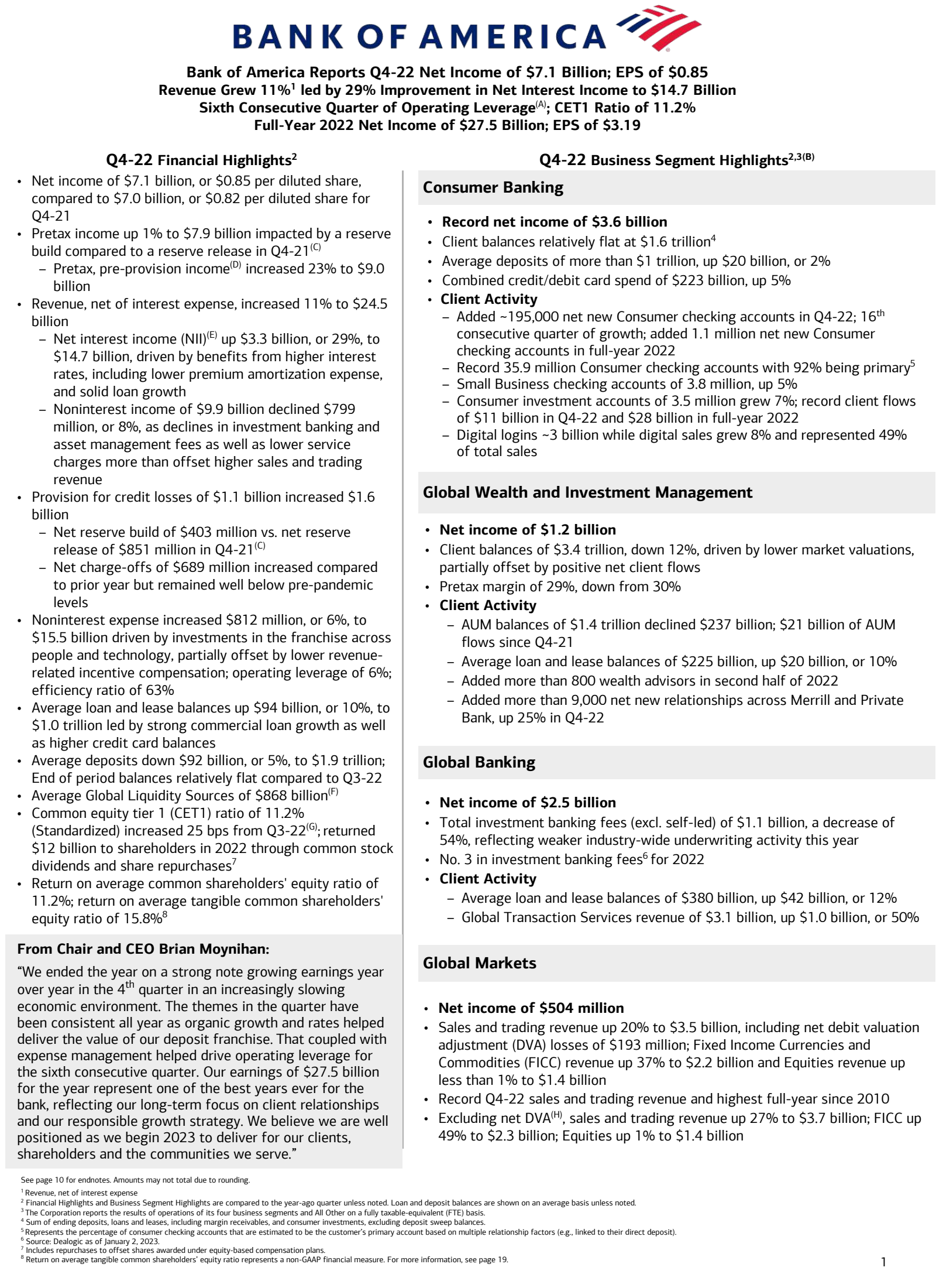 Bank of America's Q4 2022 Press Release