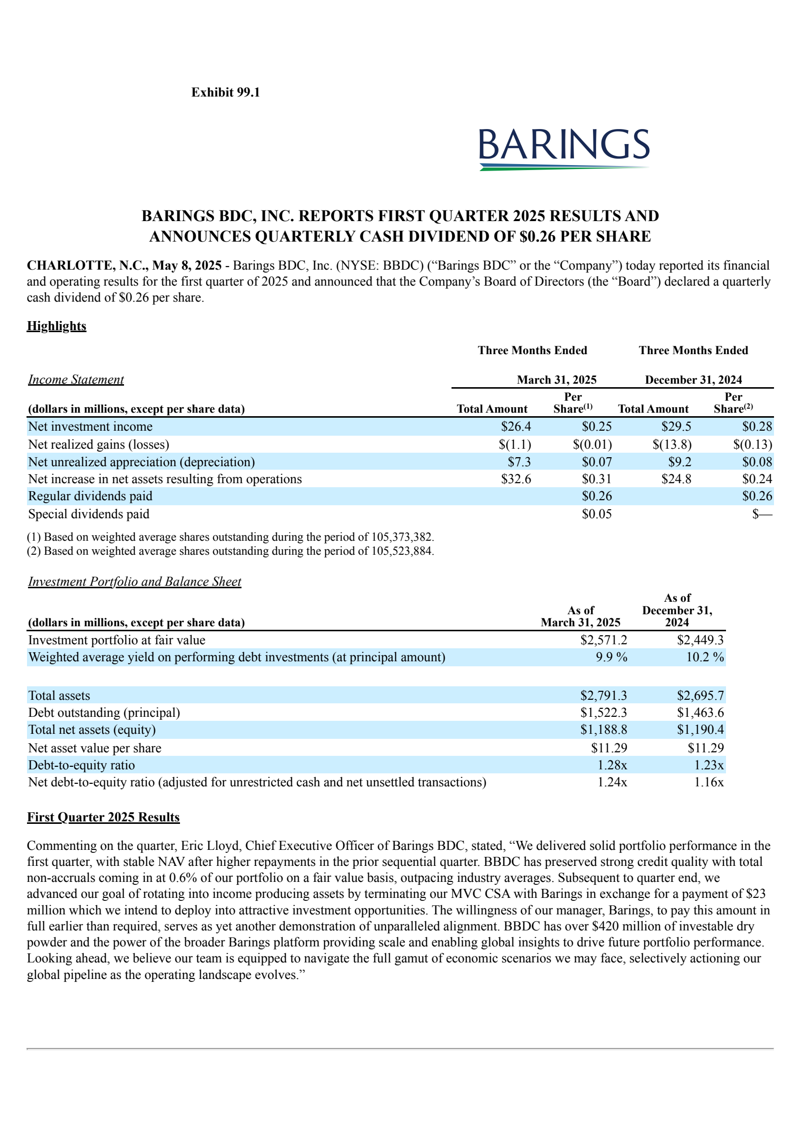 Barings BDC's Q1 2025 Press Release
