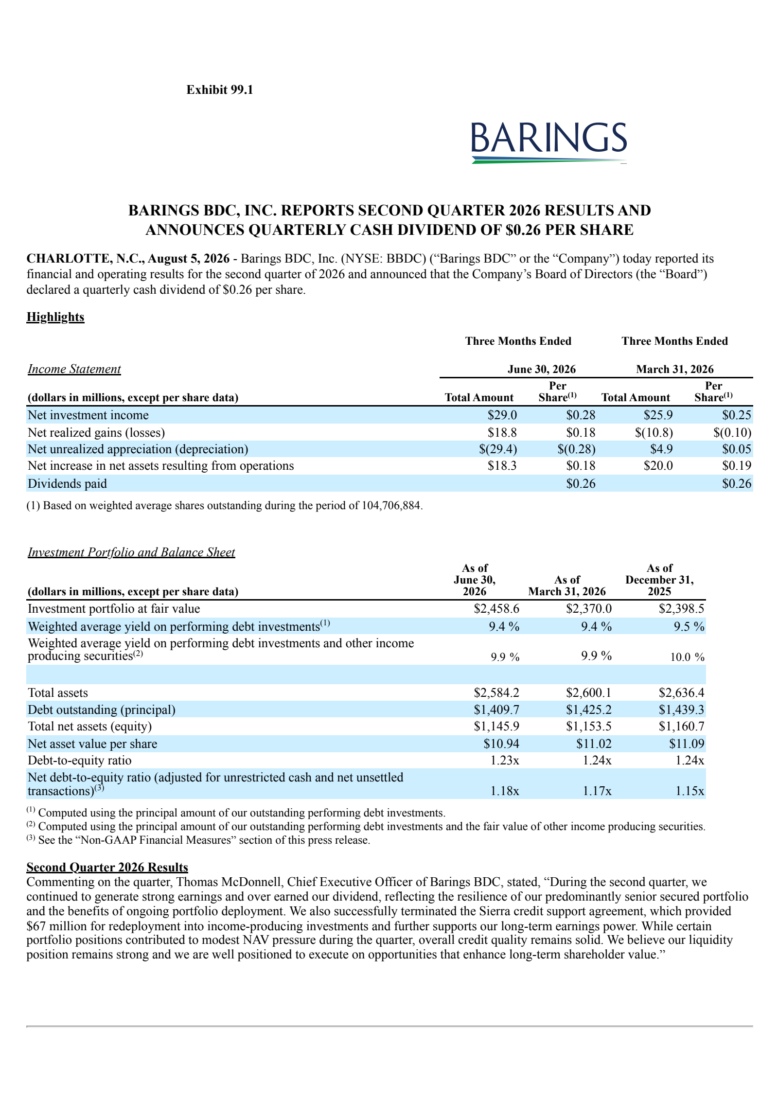 Barings Bdc's Q2 2026 Press Release