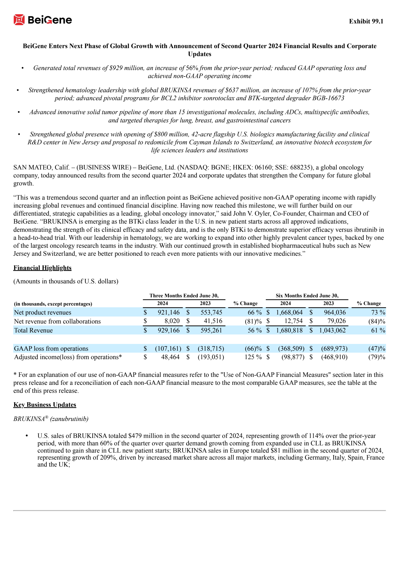 BeiGene's Q2 2024 Press Release